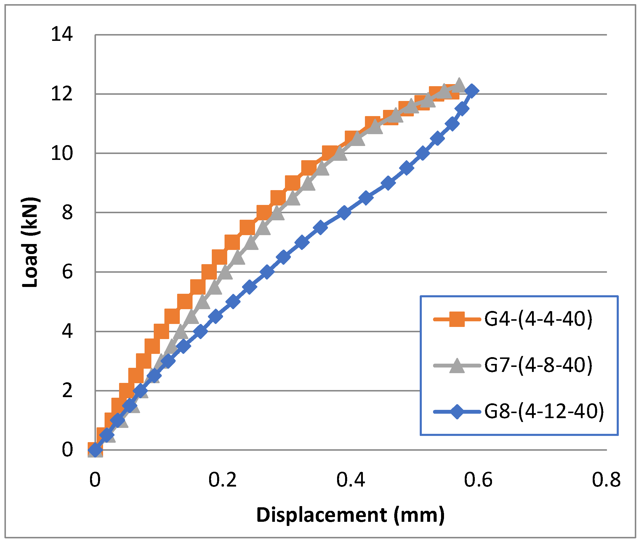 Preprints 119157 g013