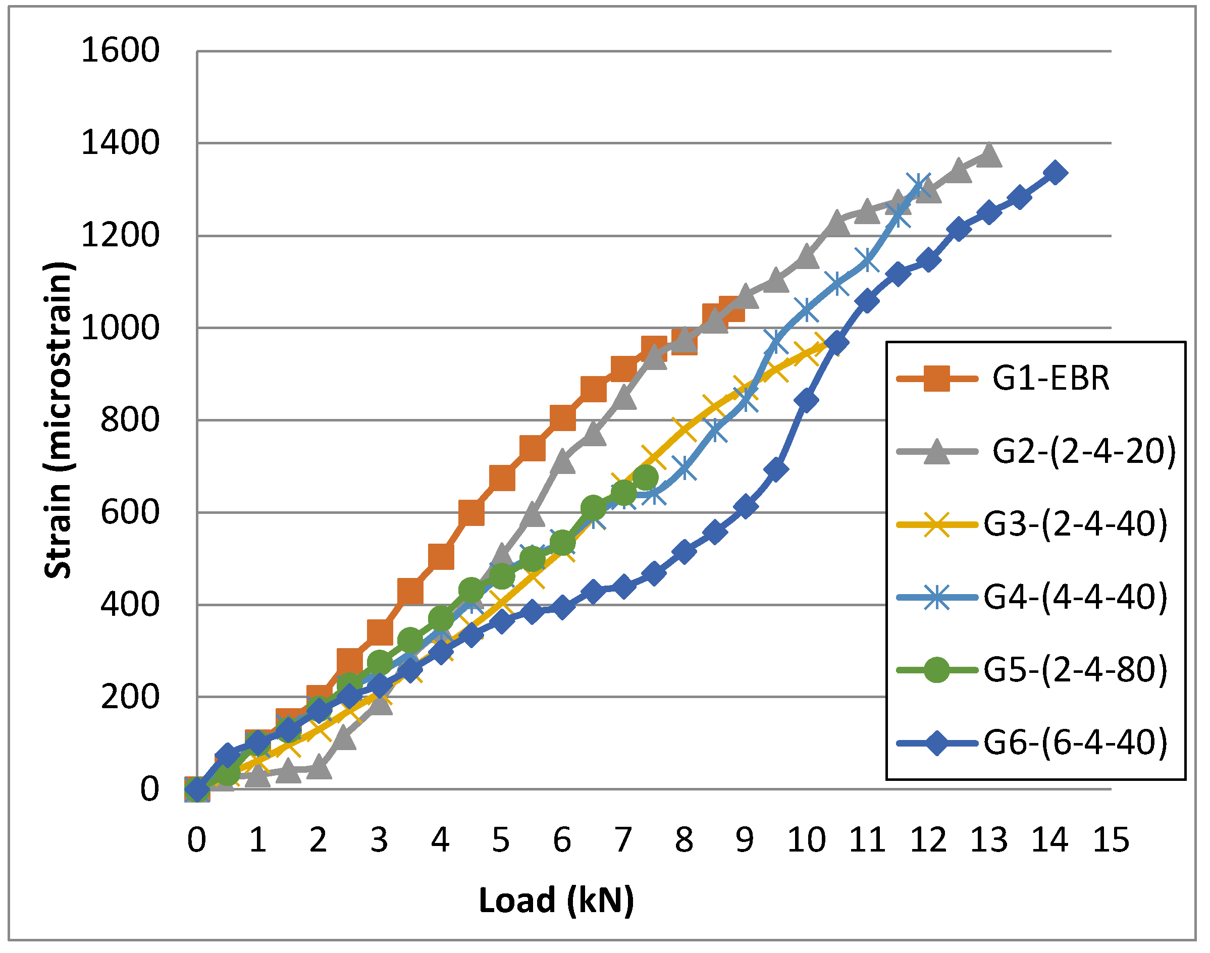 Preprints 119157 g014