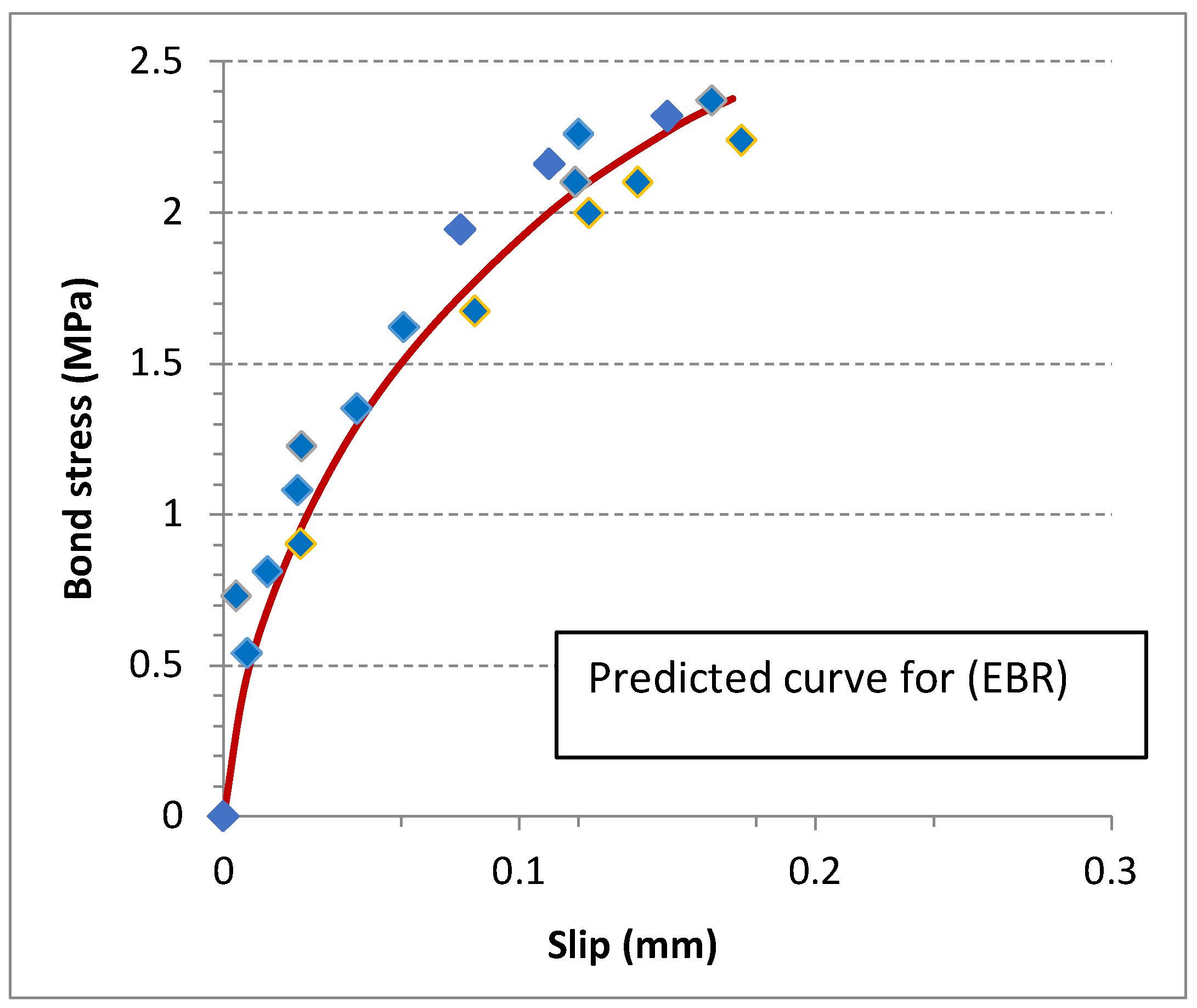 Preprints 119157 g015