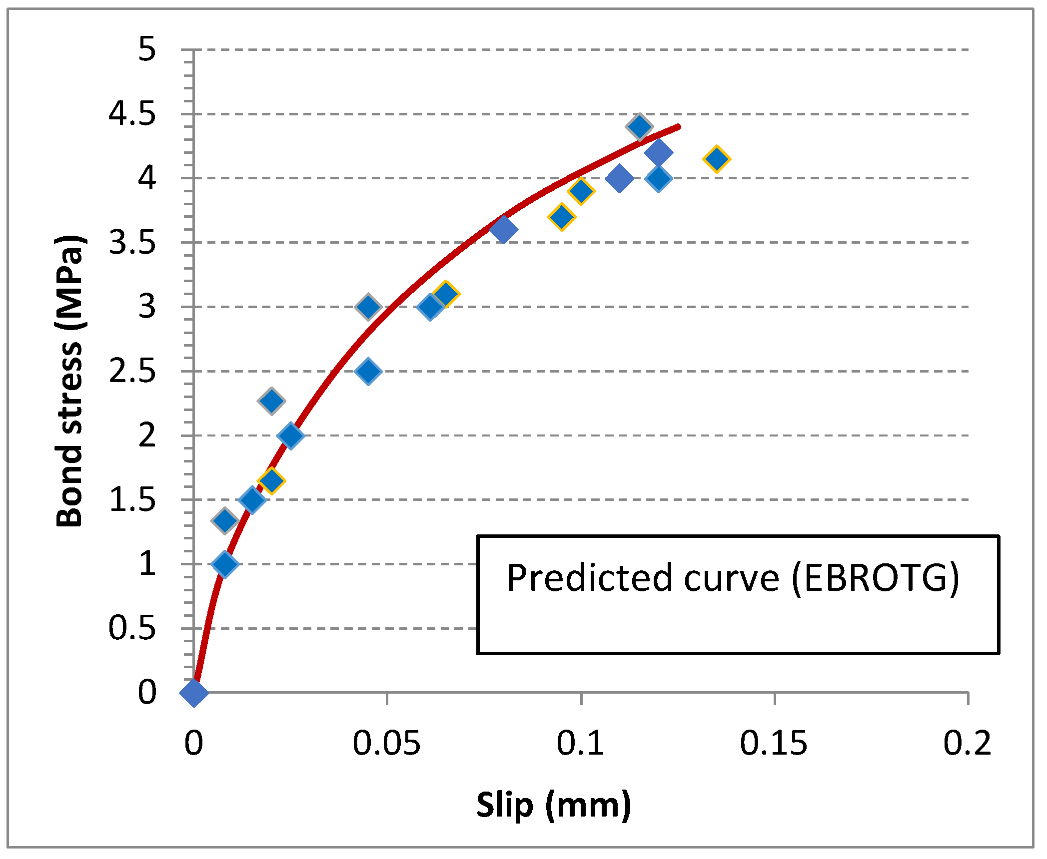 Preprints 119157 g016