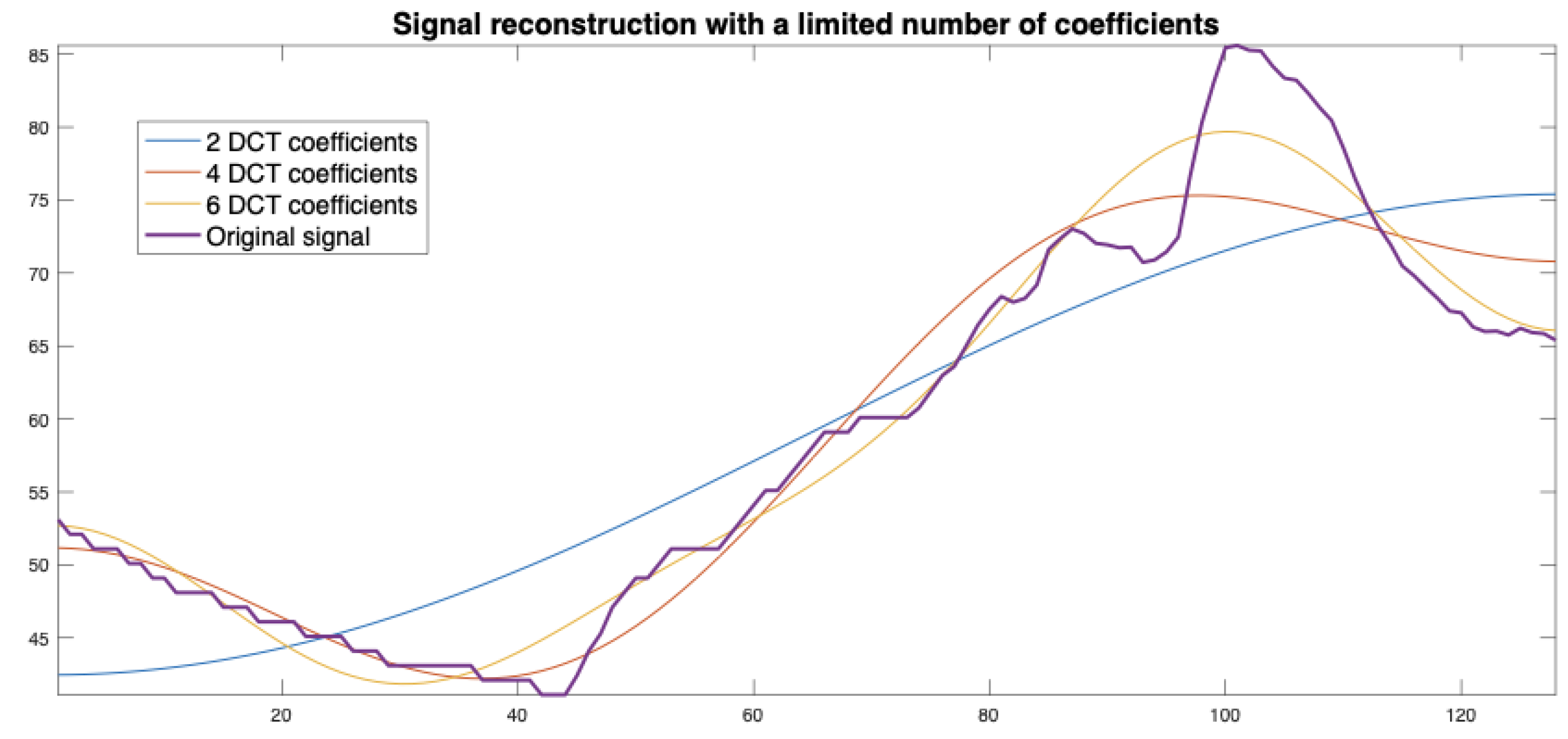 Preprints 105469 g001