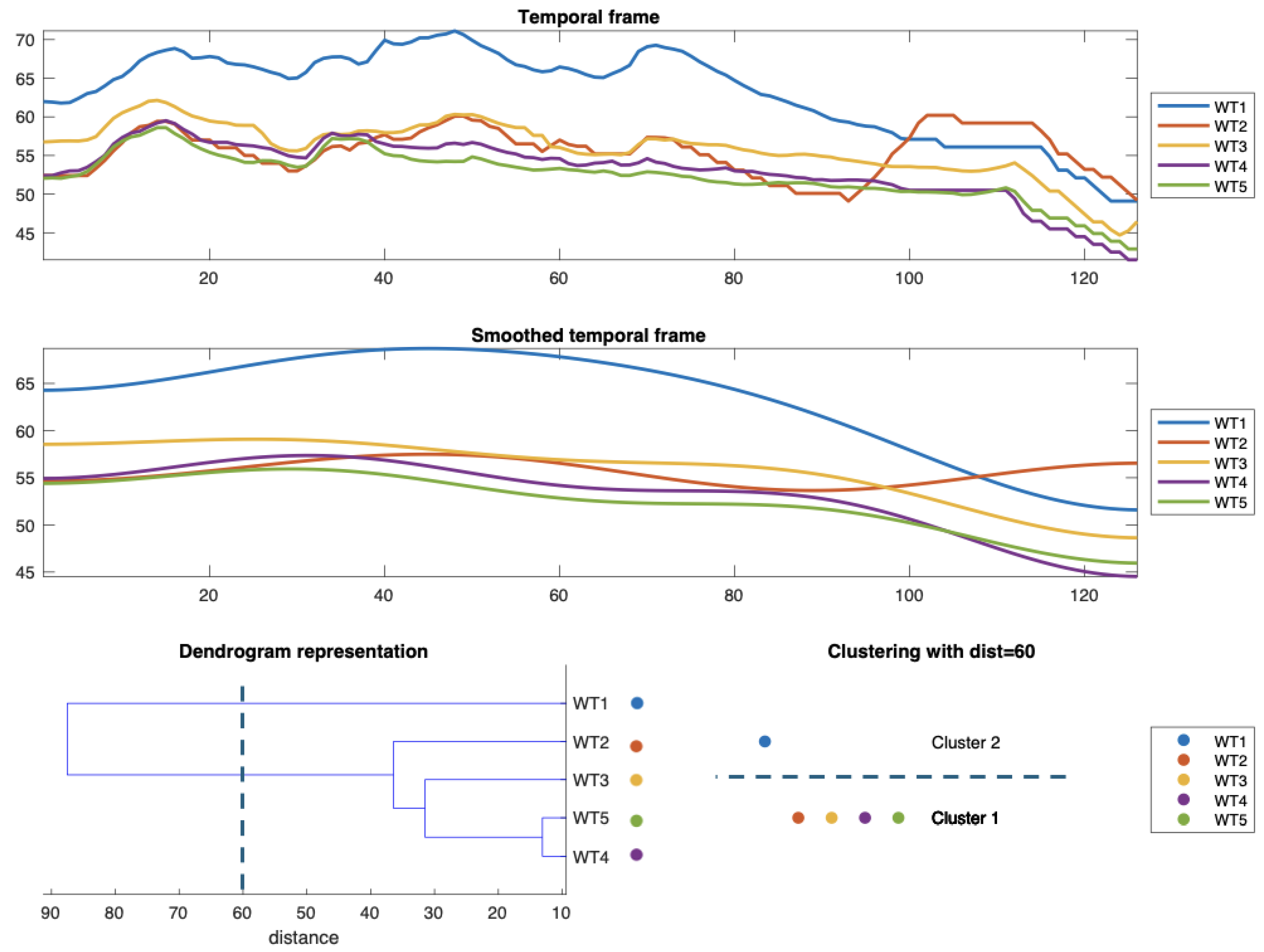 Preprints 105469 g002