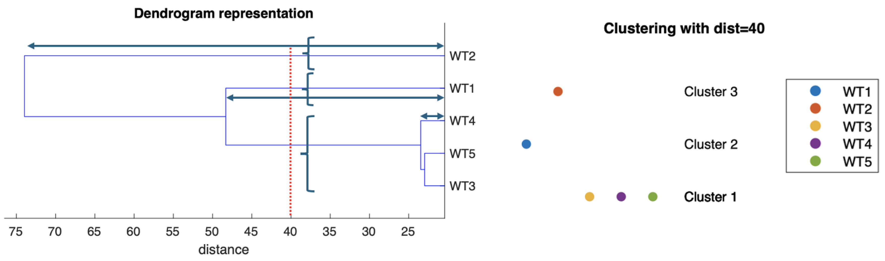 Preprints 105469 g003