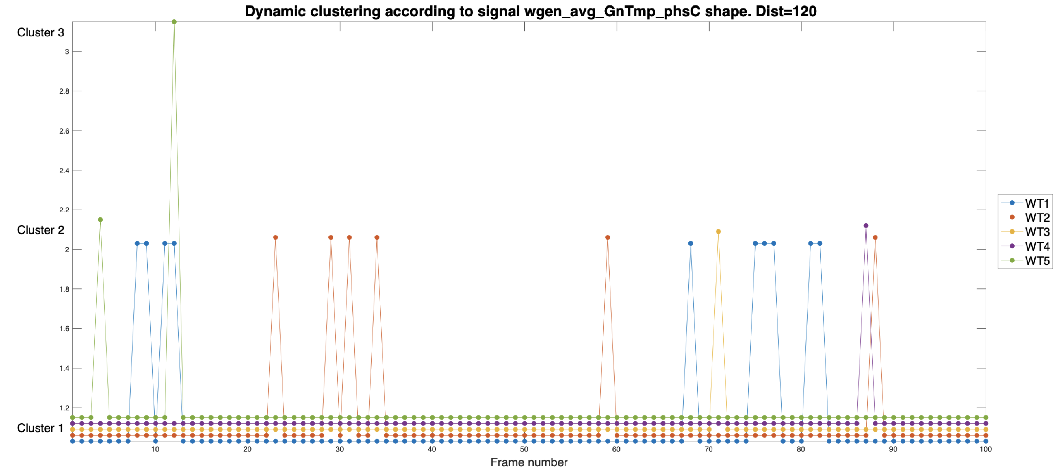 Preprints 105469 g005