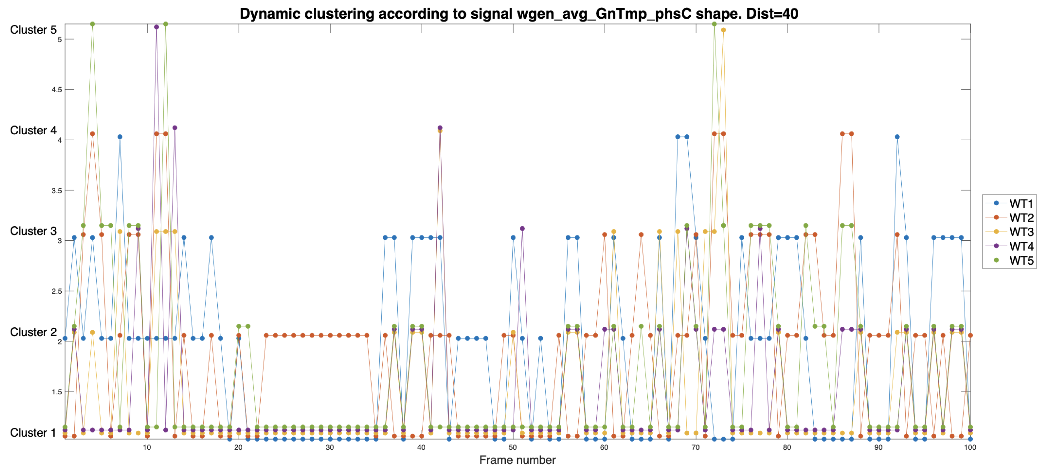 Preprints 105469 g006