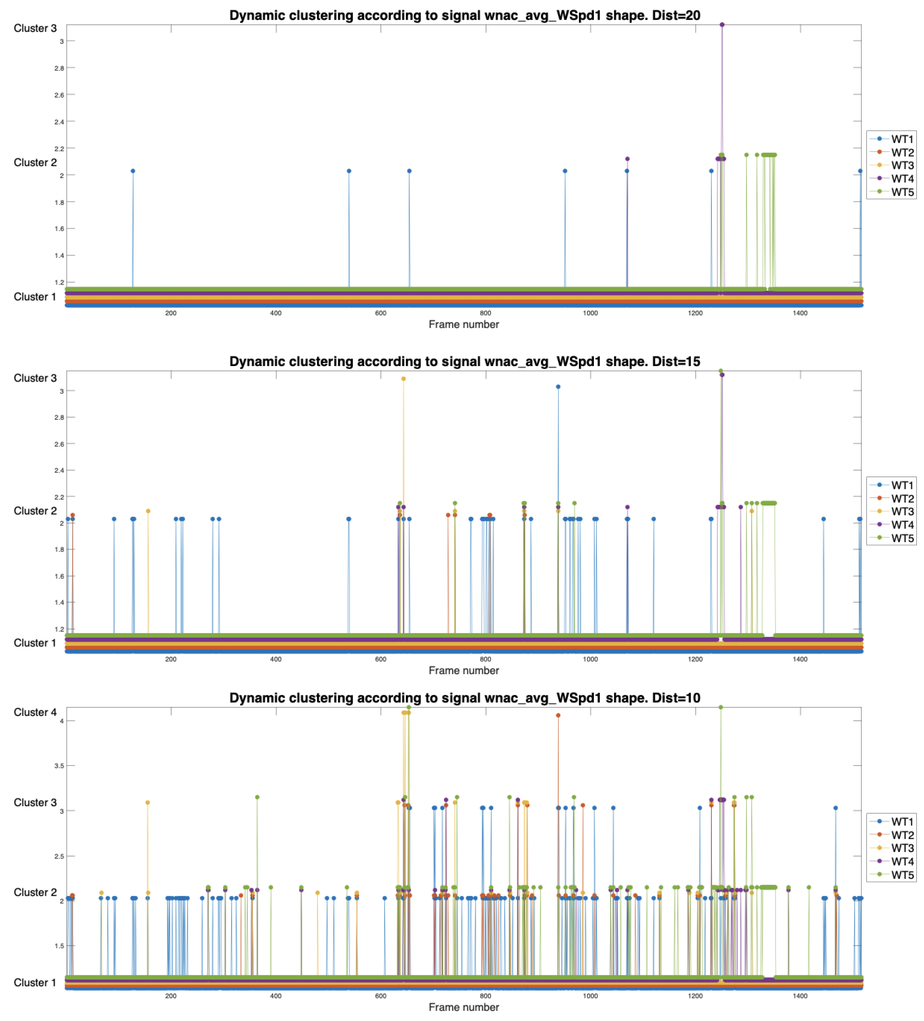 Preprints 105469 g007