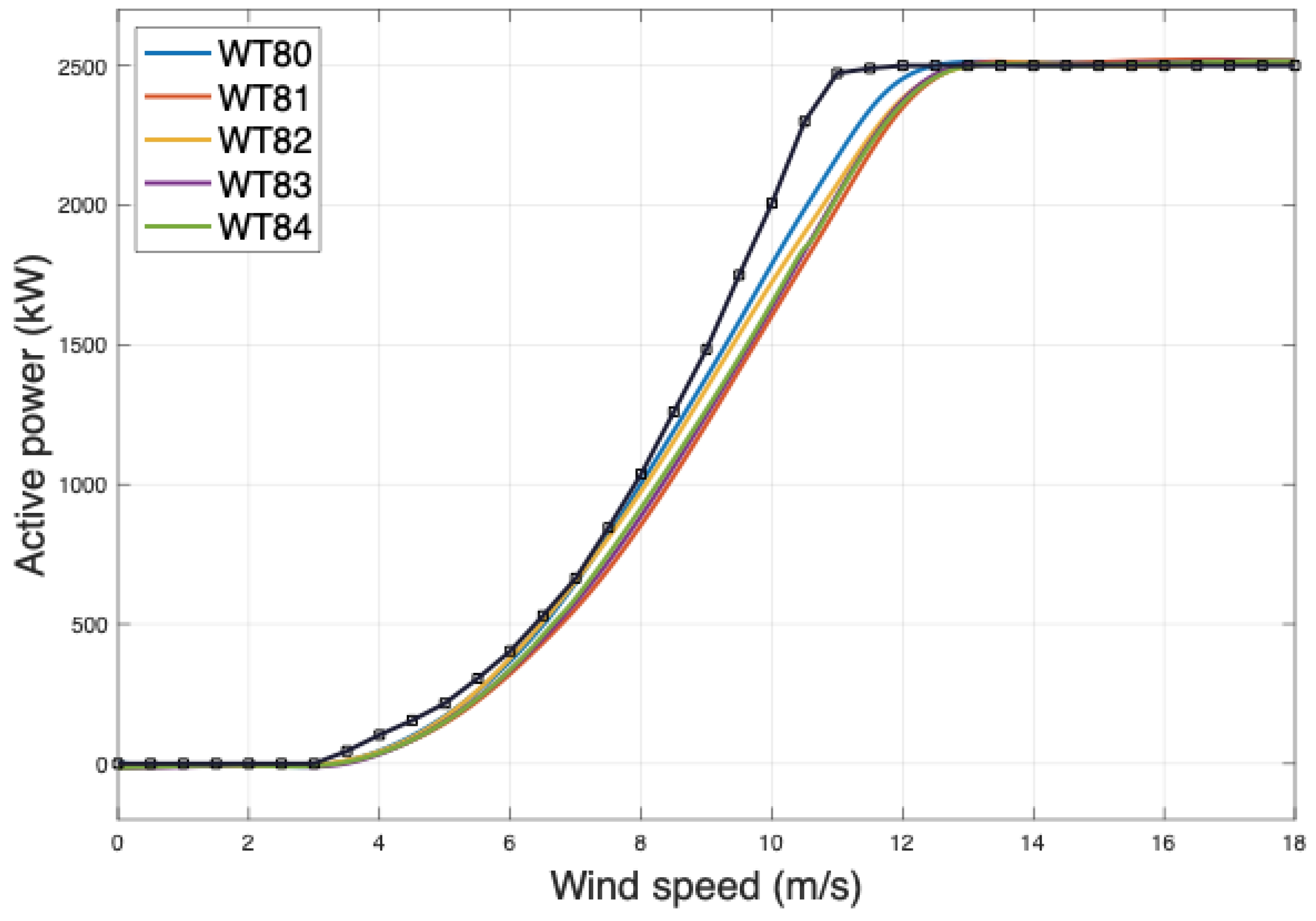 Preprints 105469 g008