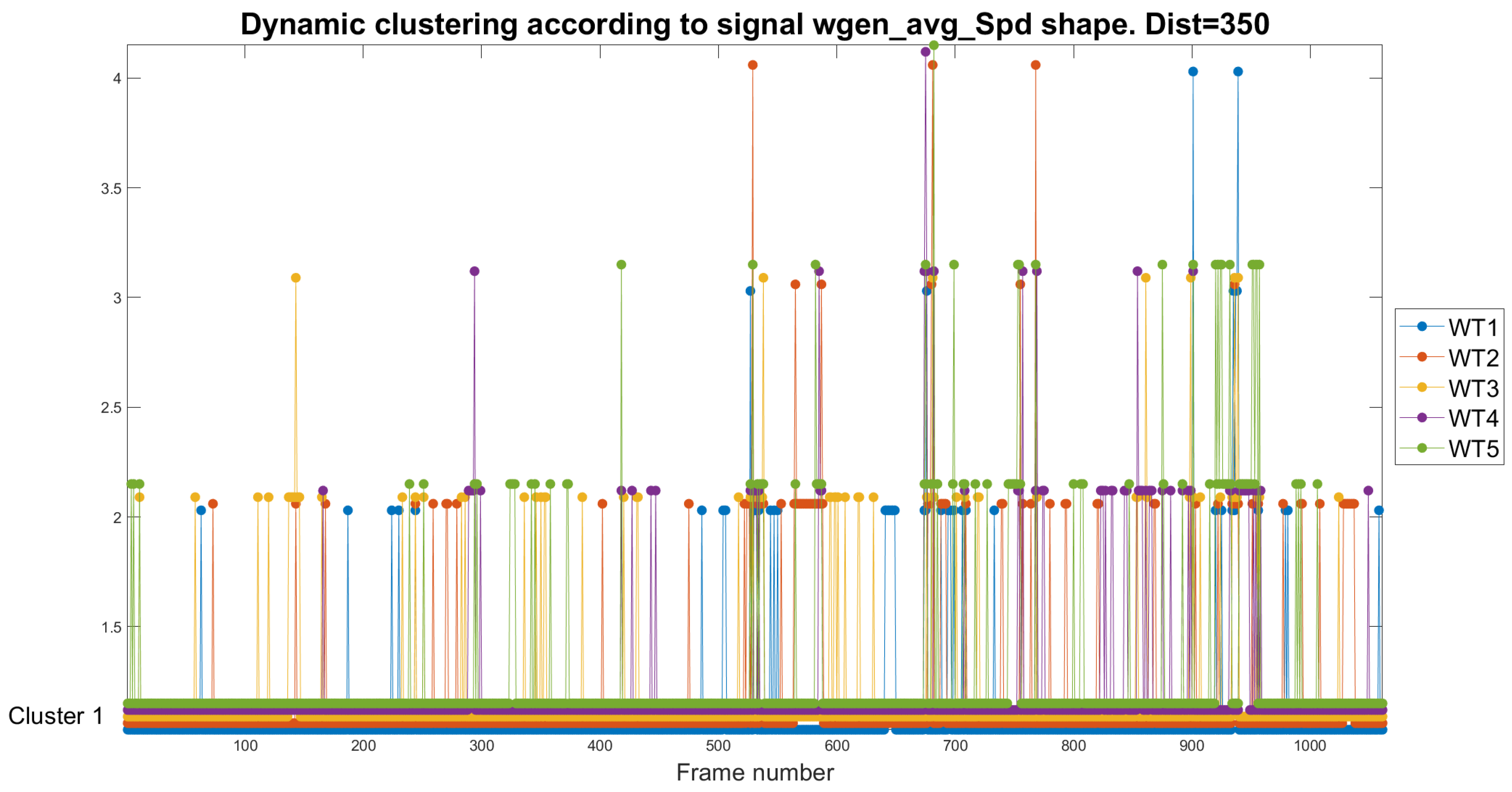 Preprints 105469 g010