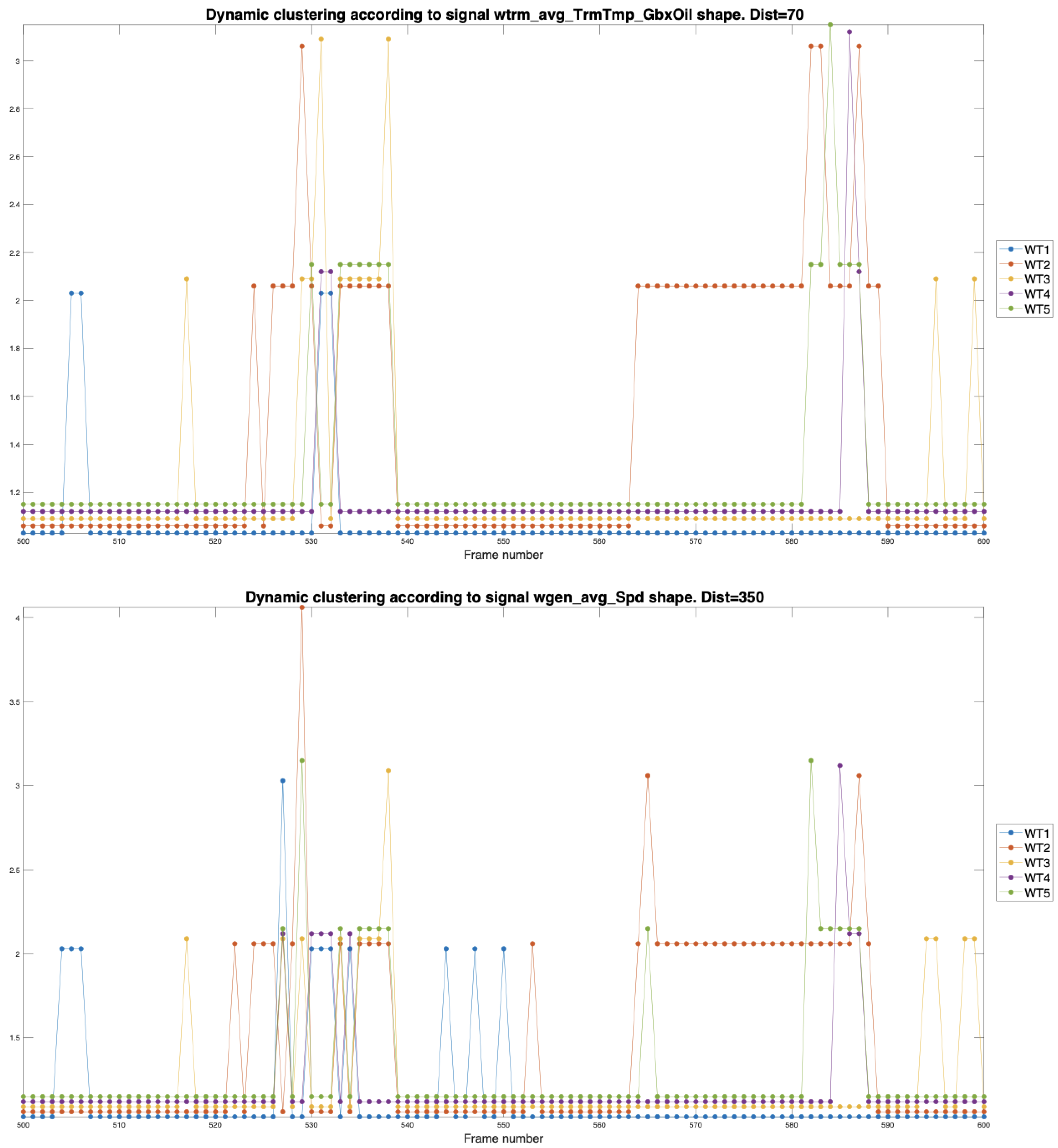 Preprints 105469 g011