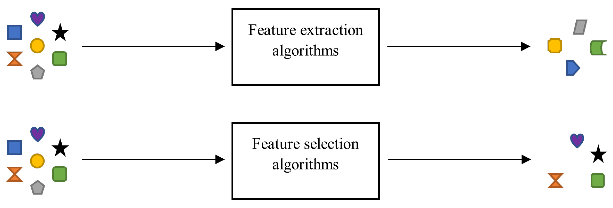 Preprints 105739 g001