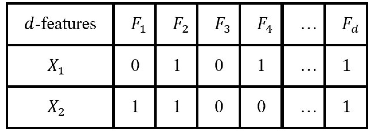 Preprints 105739 g002