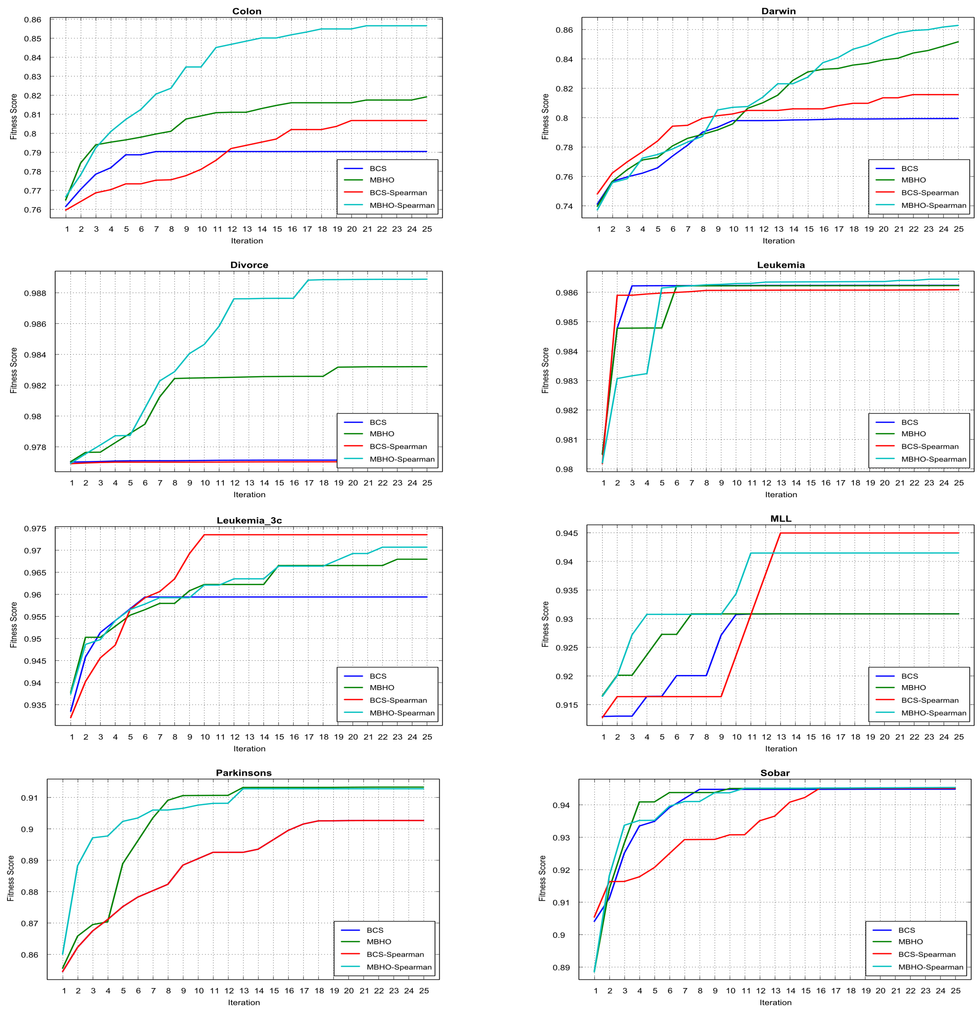 Preprints 105739 g004