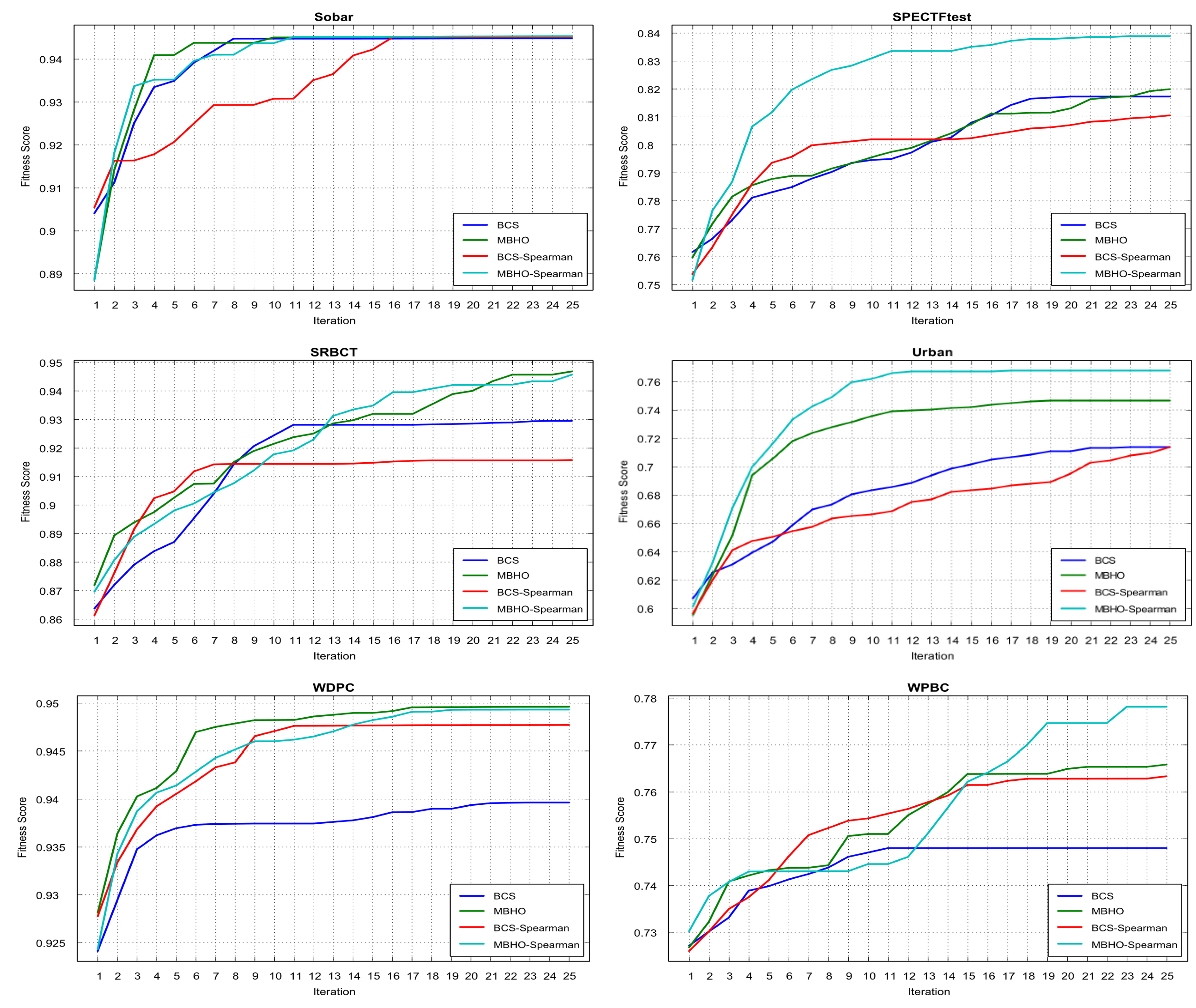 Preprints 105739 g005