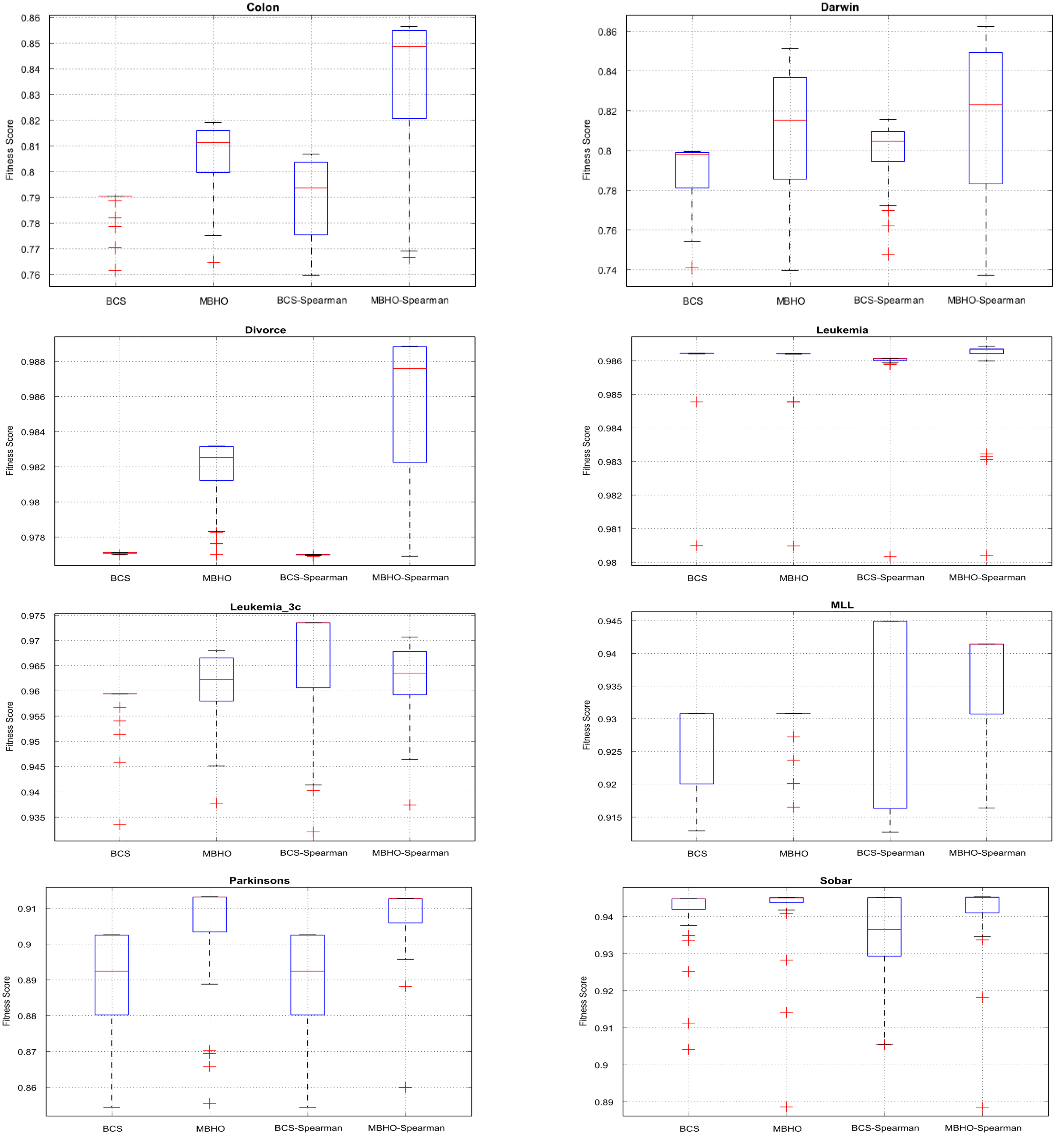 Preprints 105739 g006