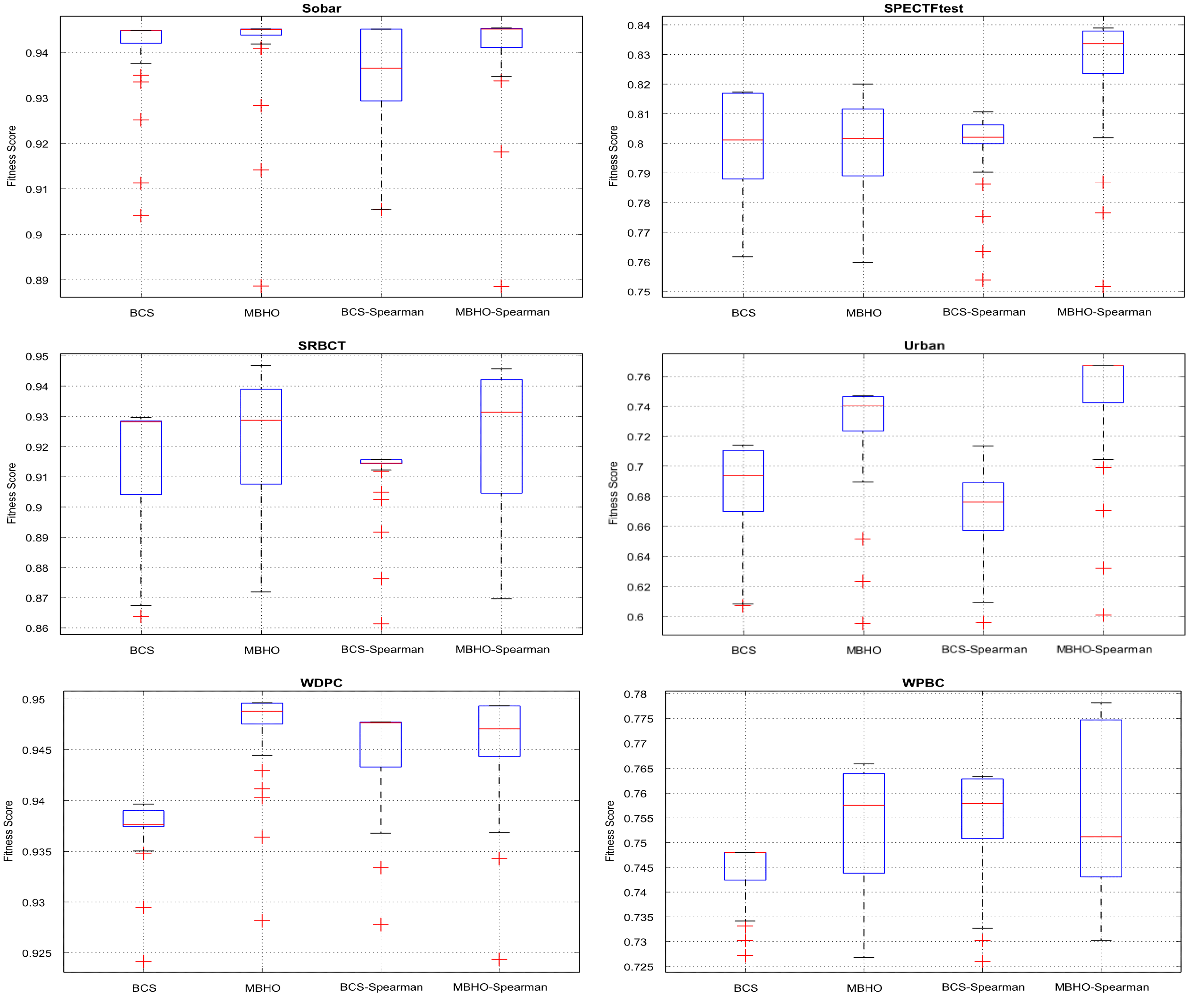 Preprints 105739 g007