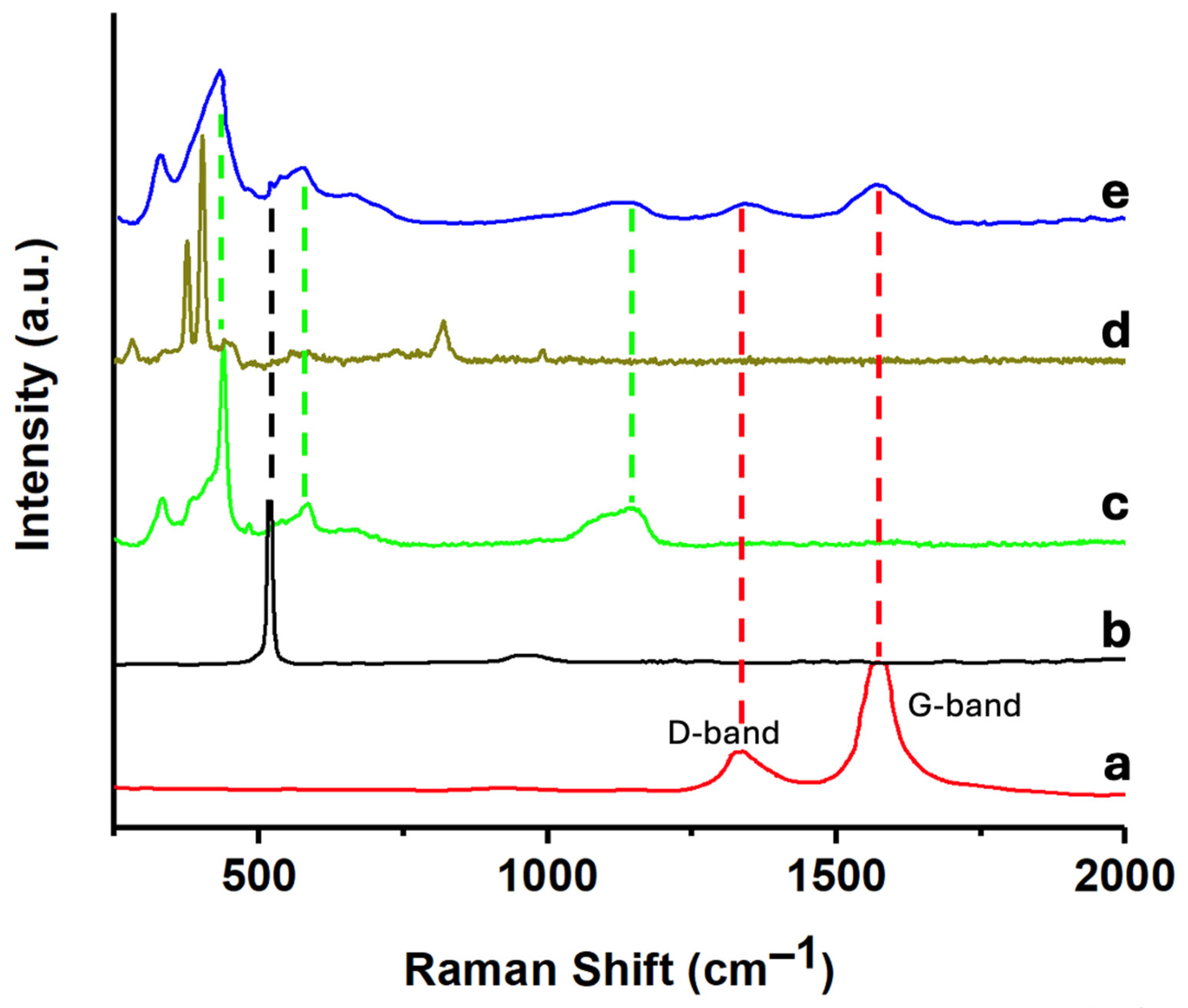 Preprints 119937 g003