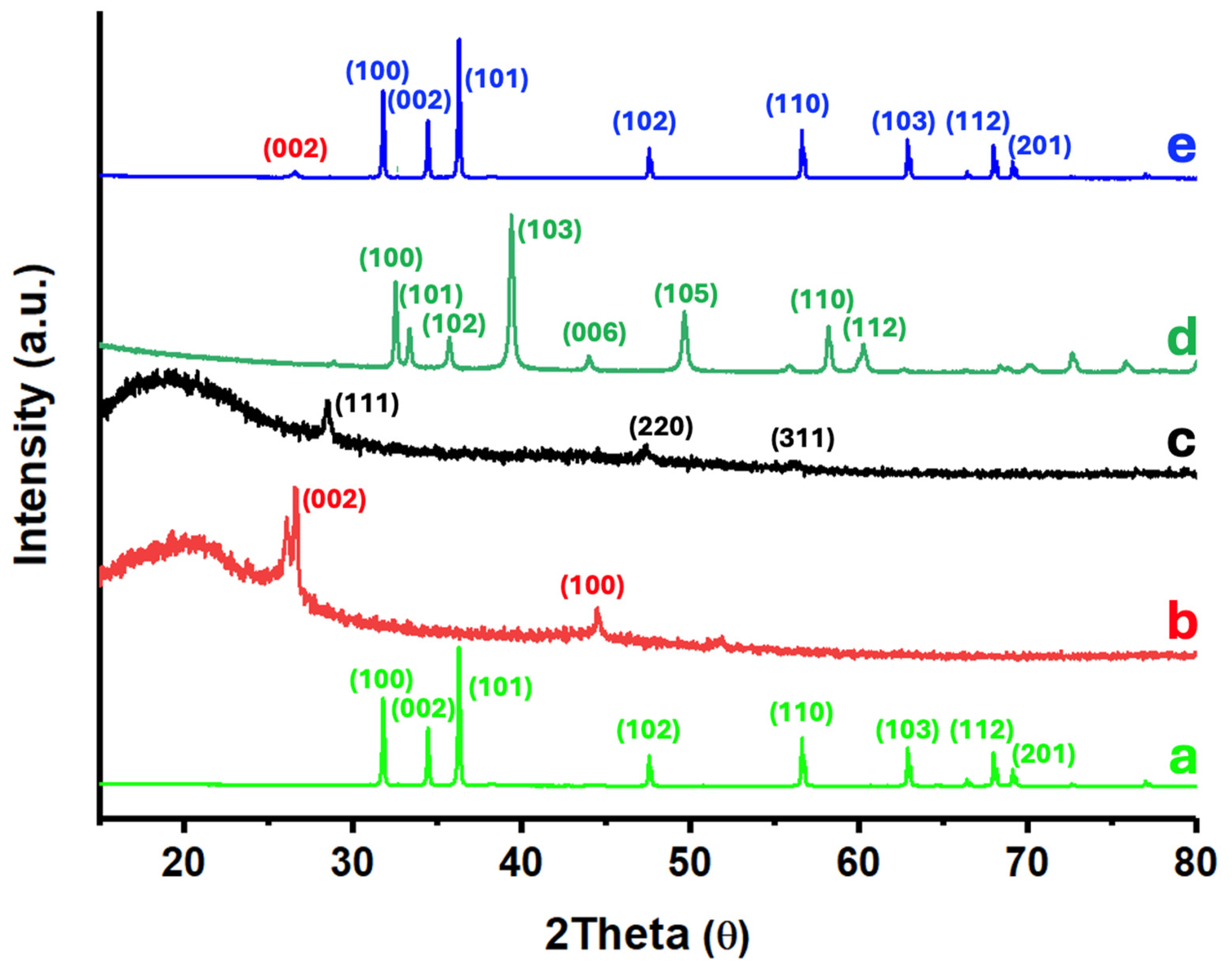 Preprints 119937 g004