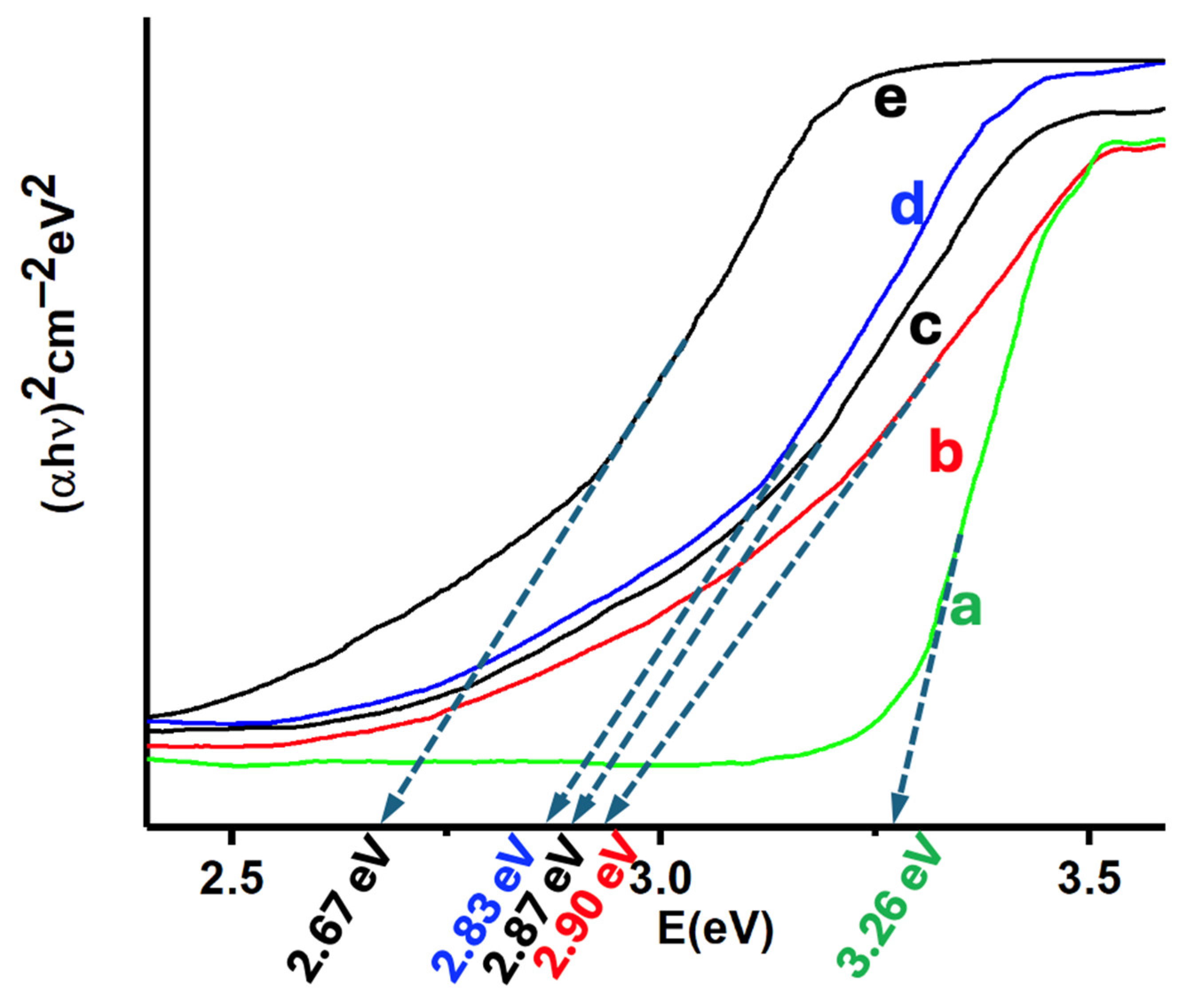 Preprints 119937 g006