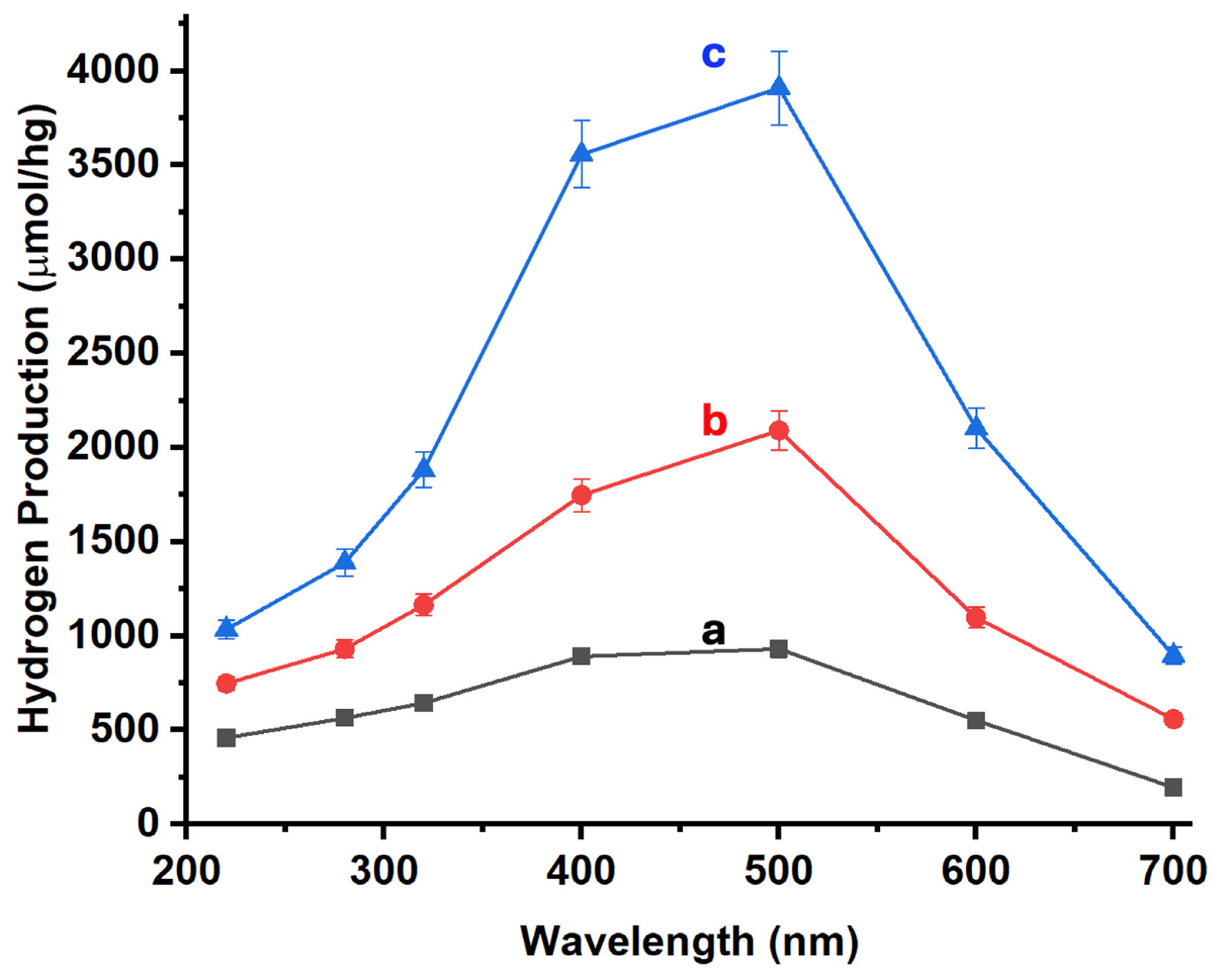 Preprints 119937 g007