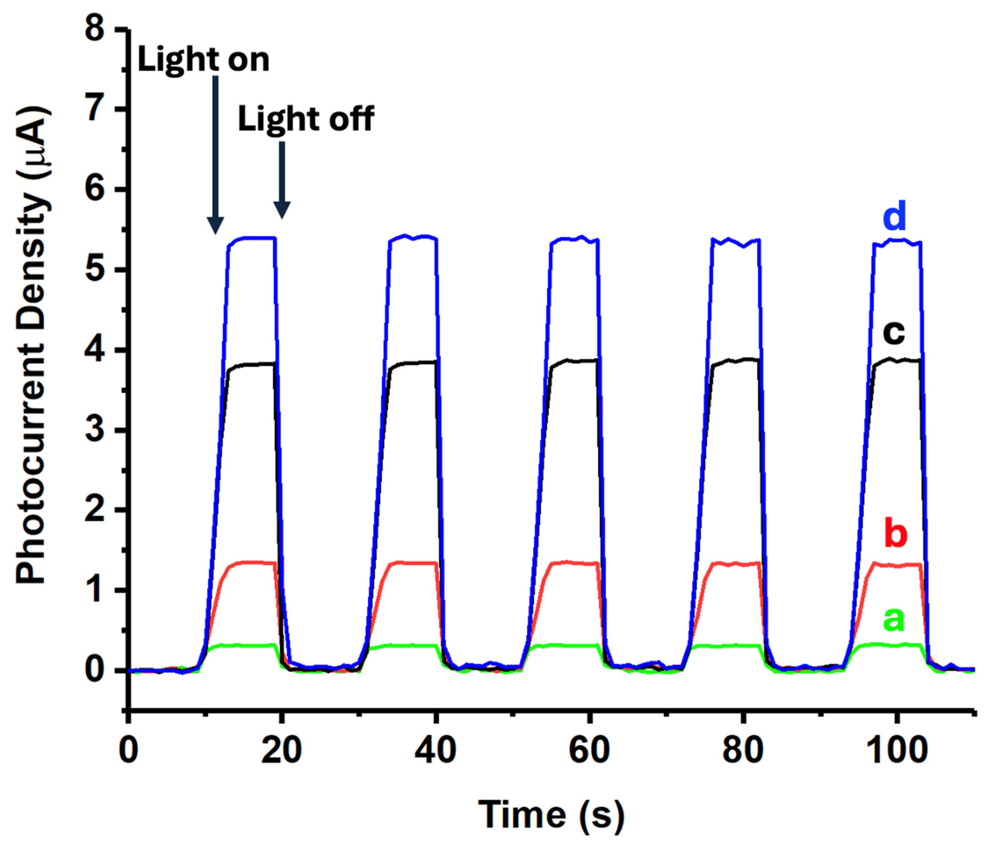 Preprints 119937 g008