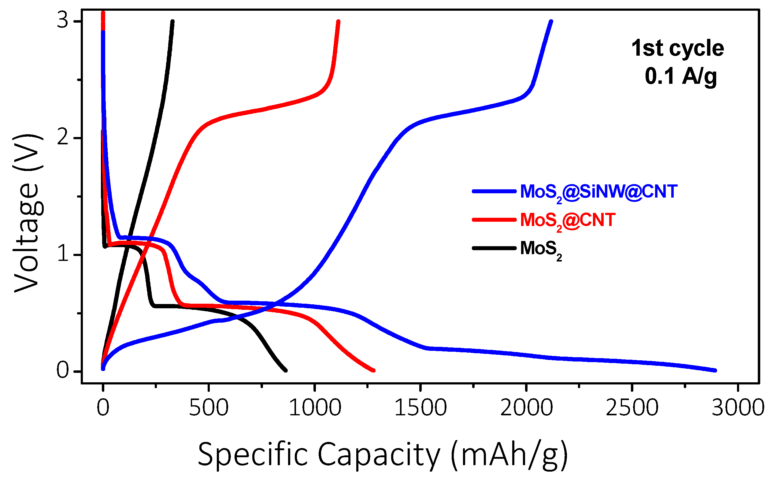 Preprints 119937 g012