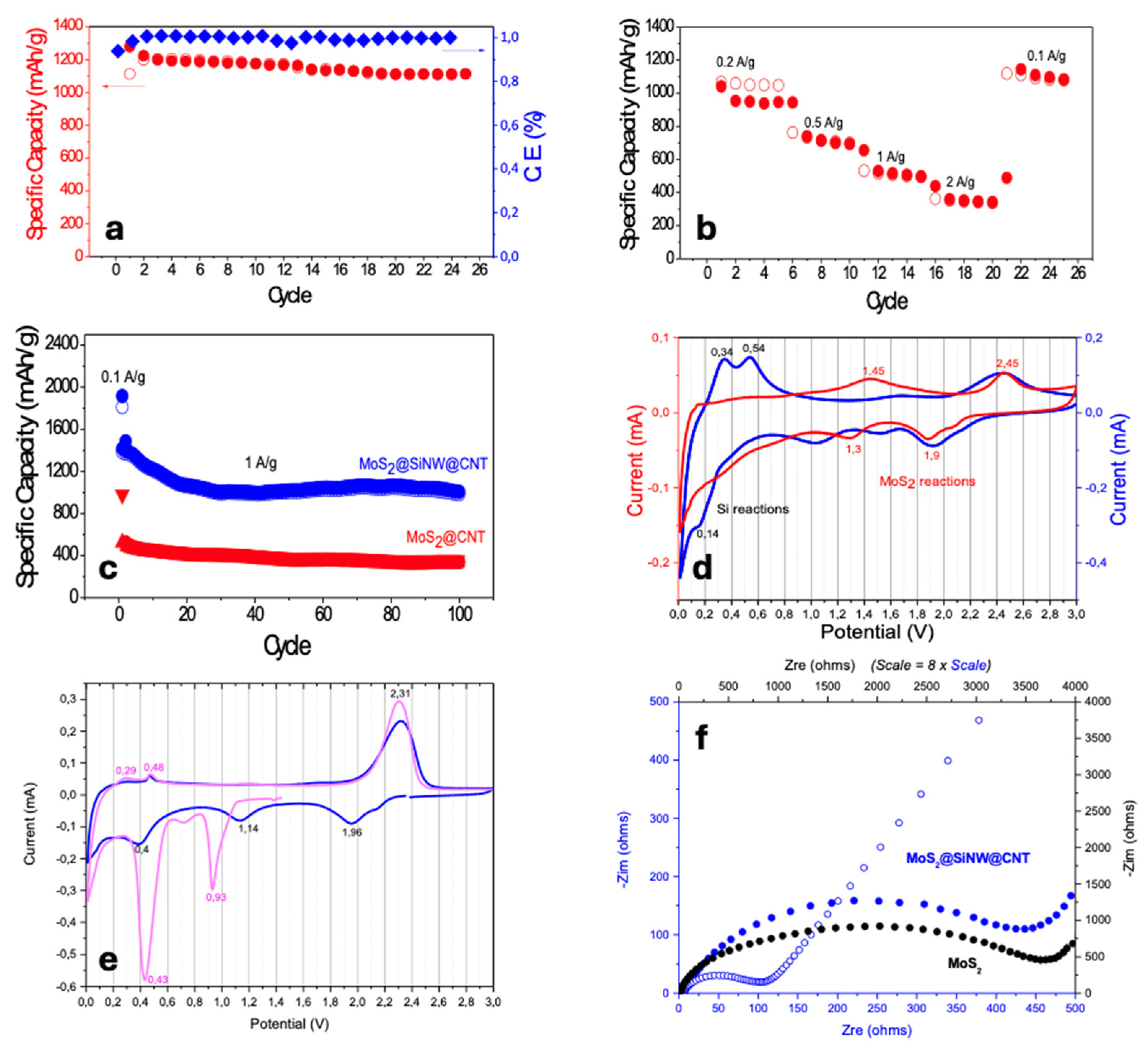 Preprints 119937 g013