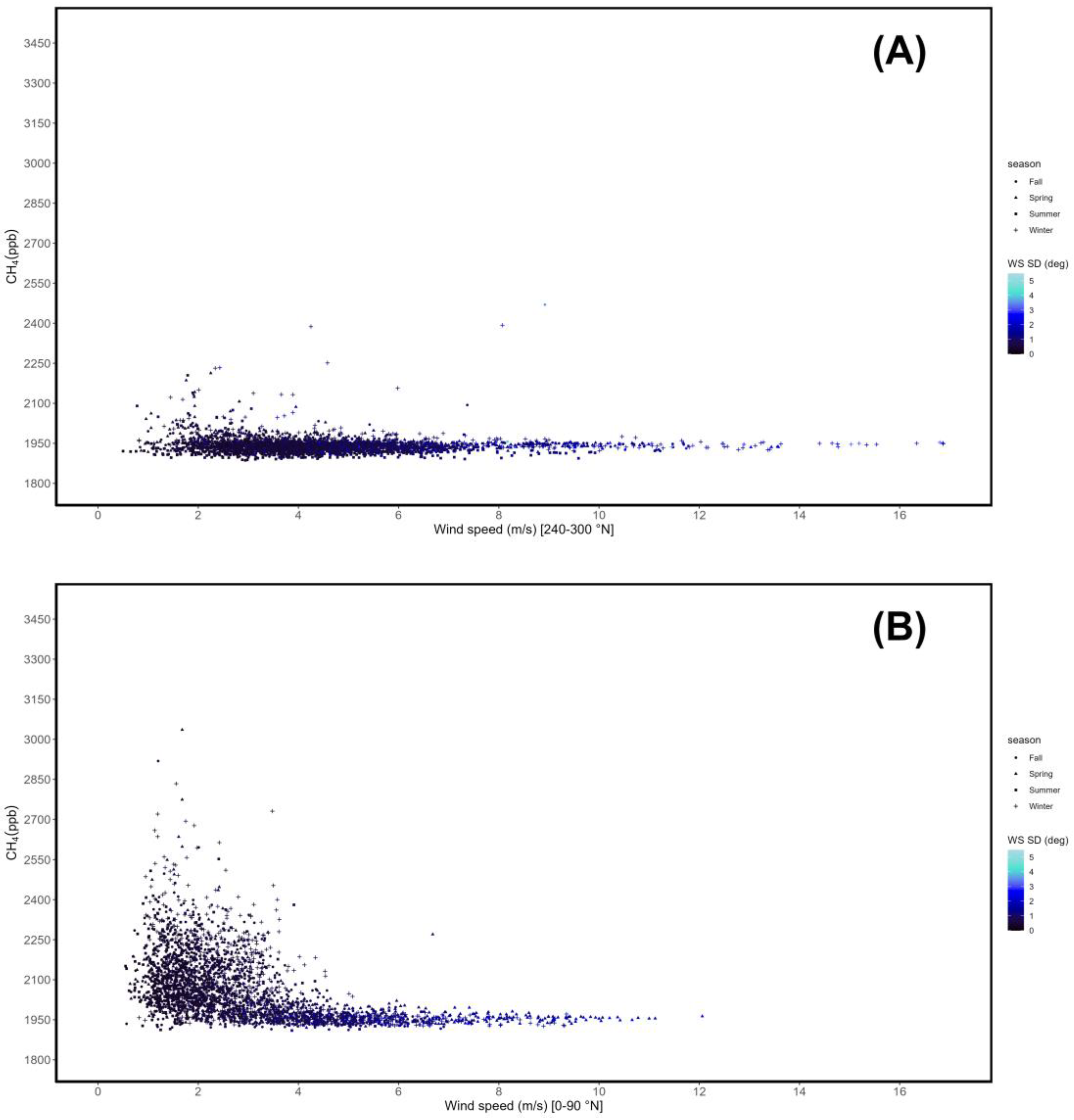 Preprints 112610 g006