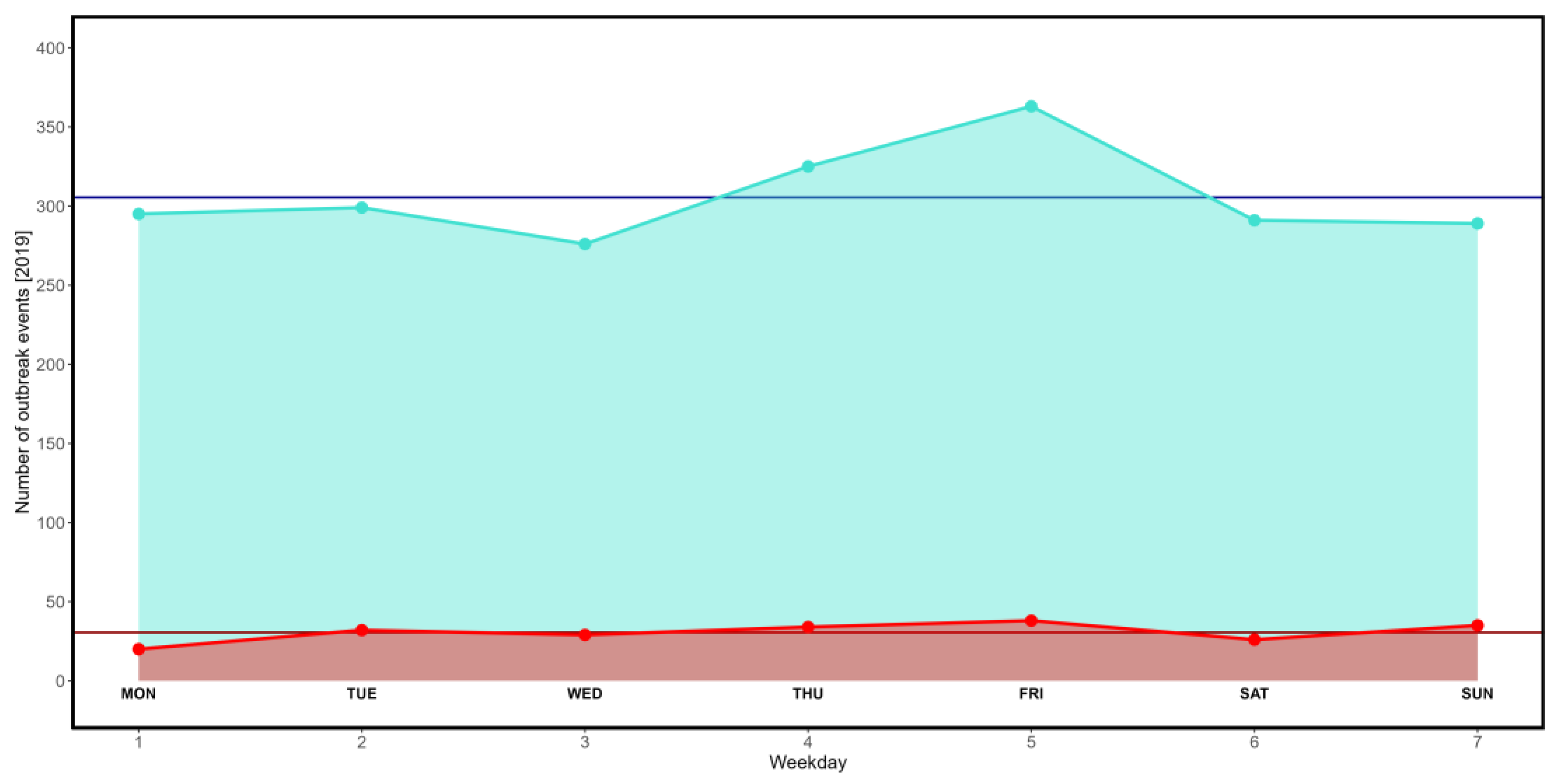 Preprints 112610 g007