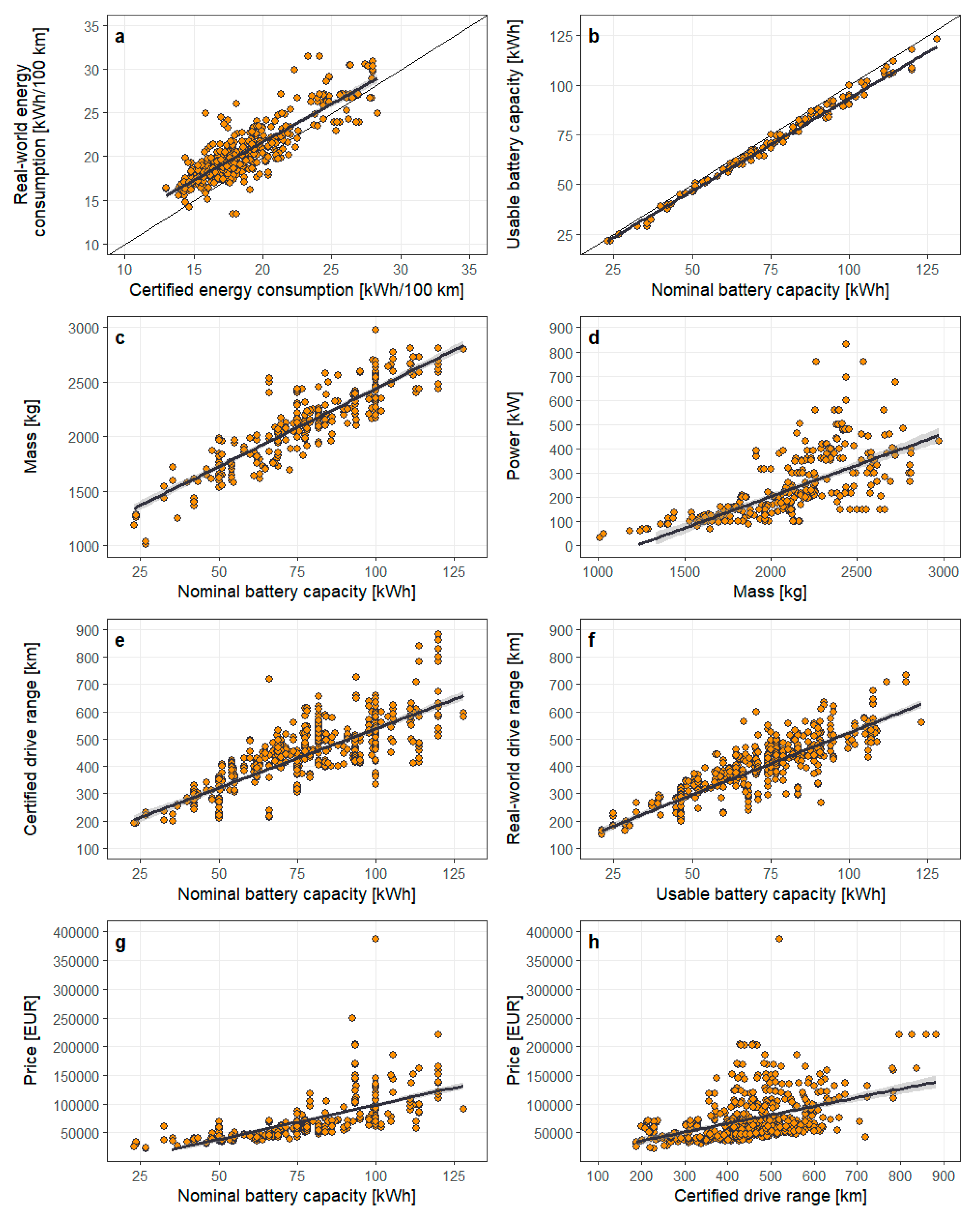 Preprints 110514 g004