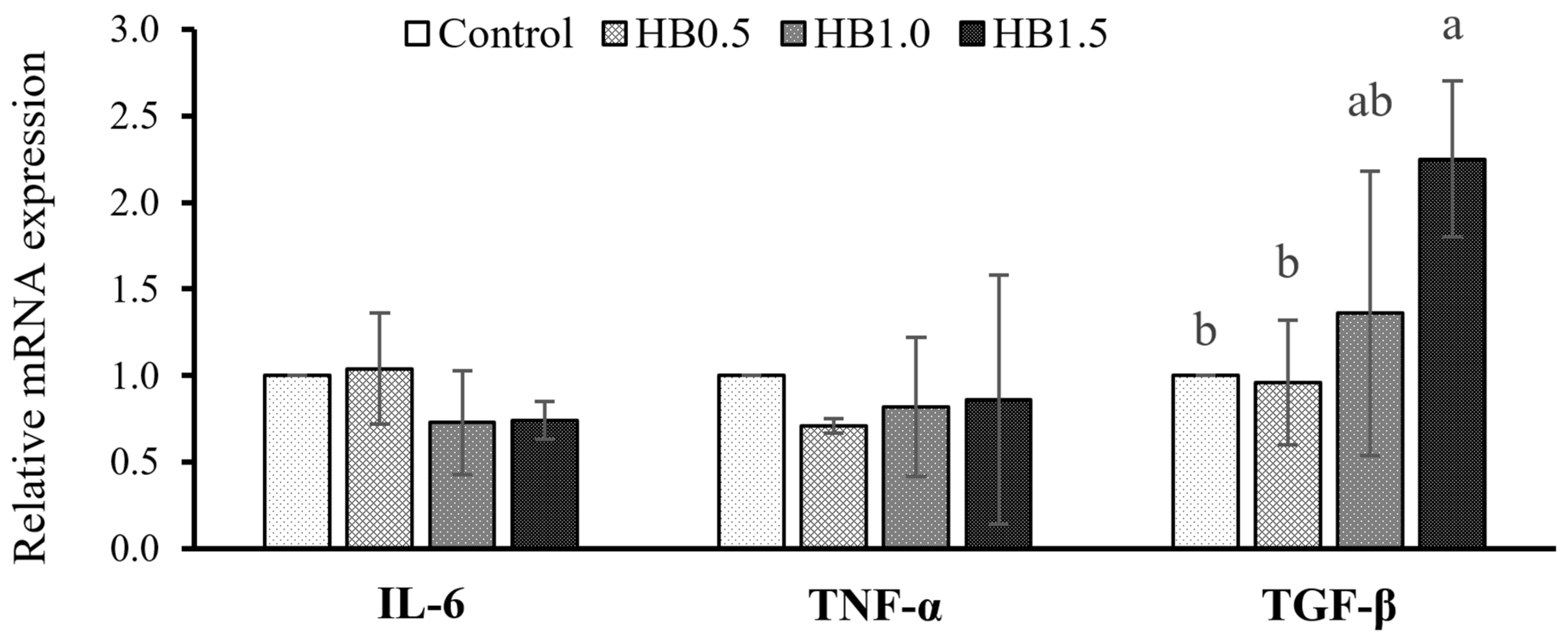 Preprints 72232 g001