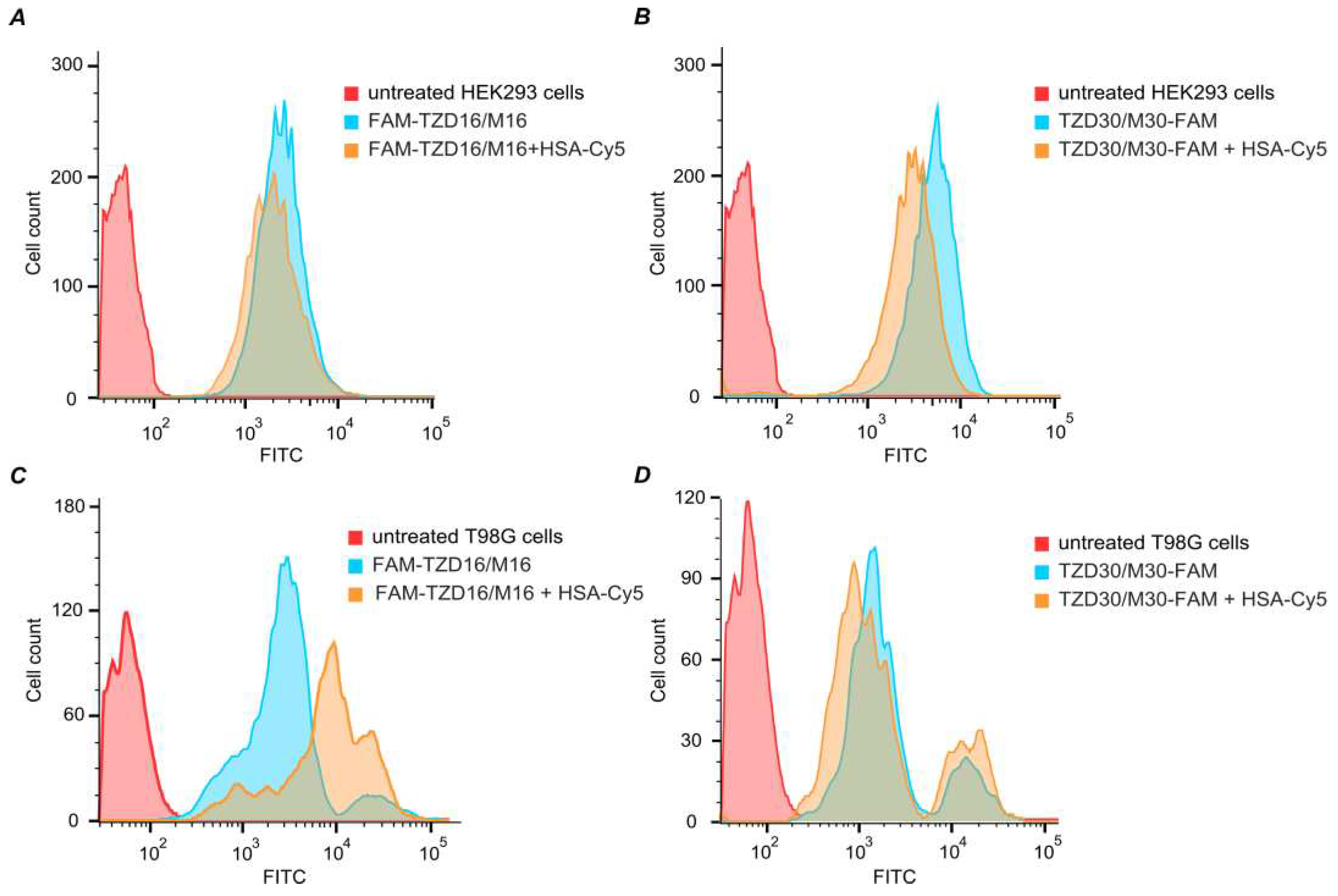 Preprints 92964 g009