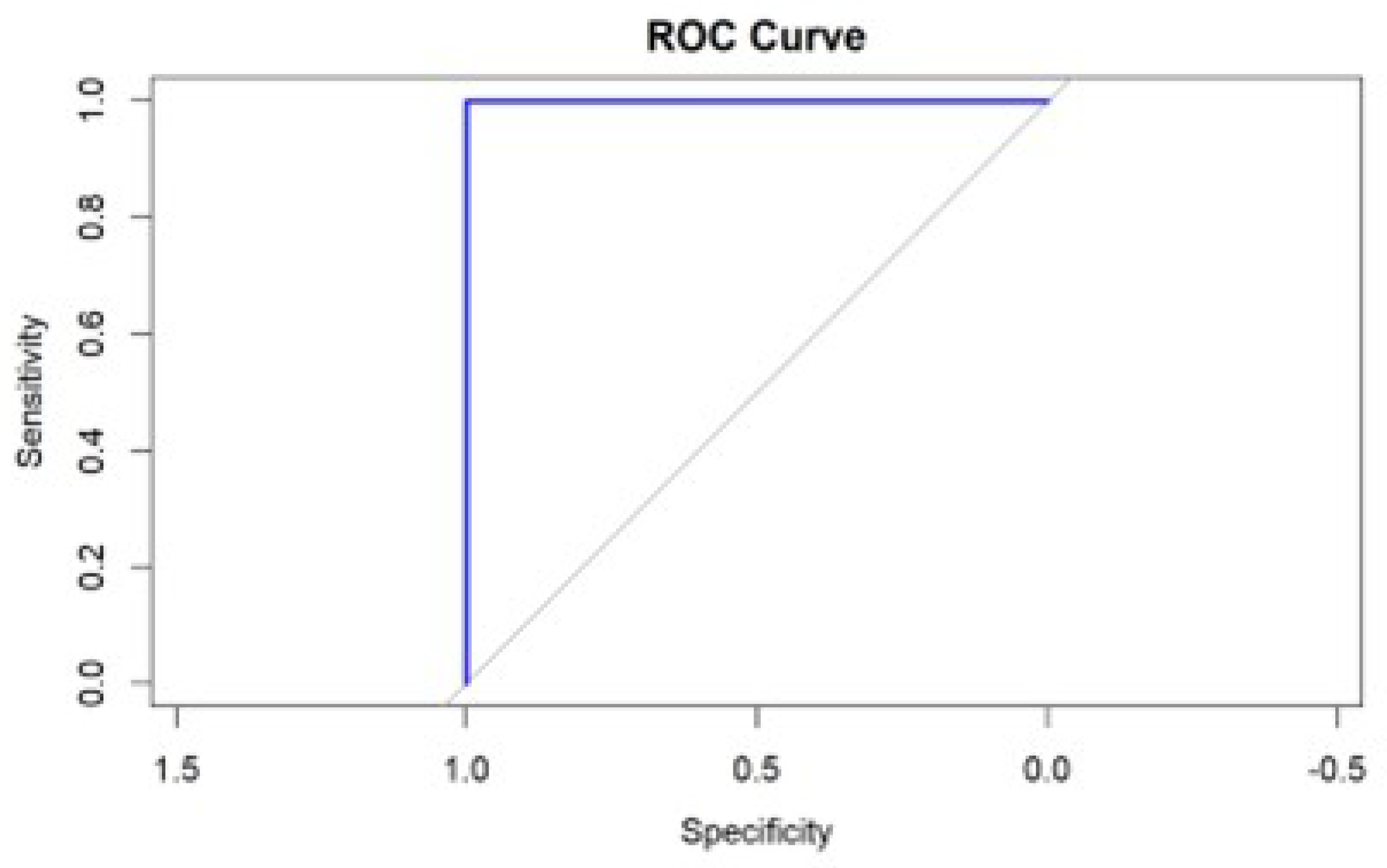 Preprints 116057 g005