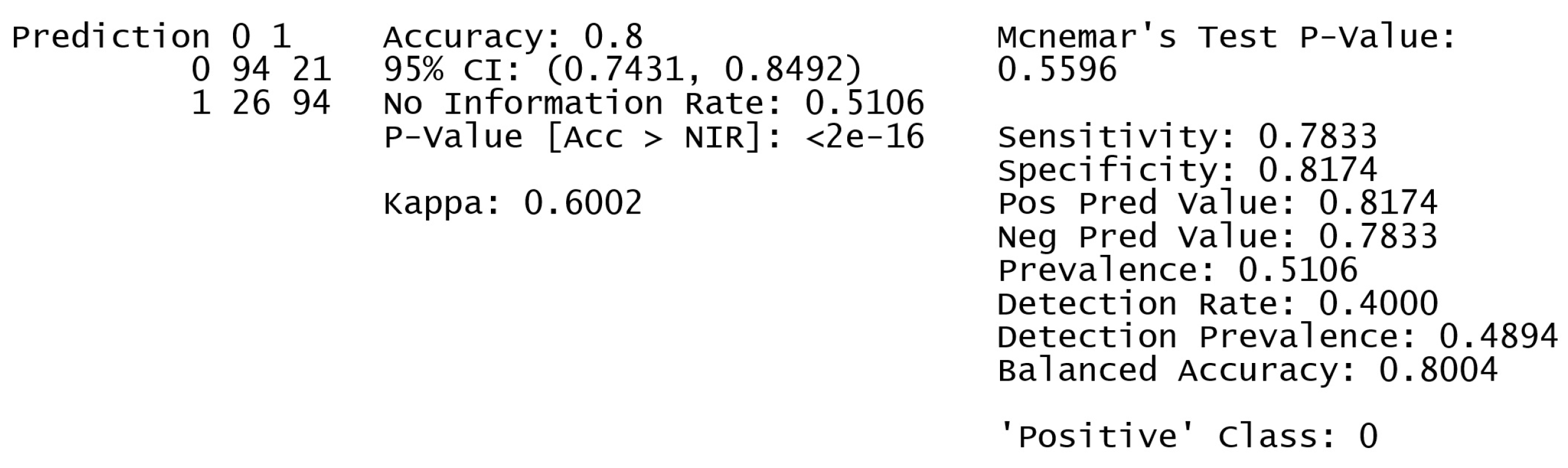 Preprints 116057 g006