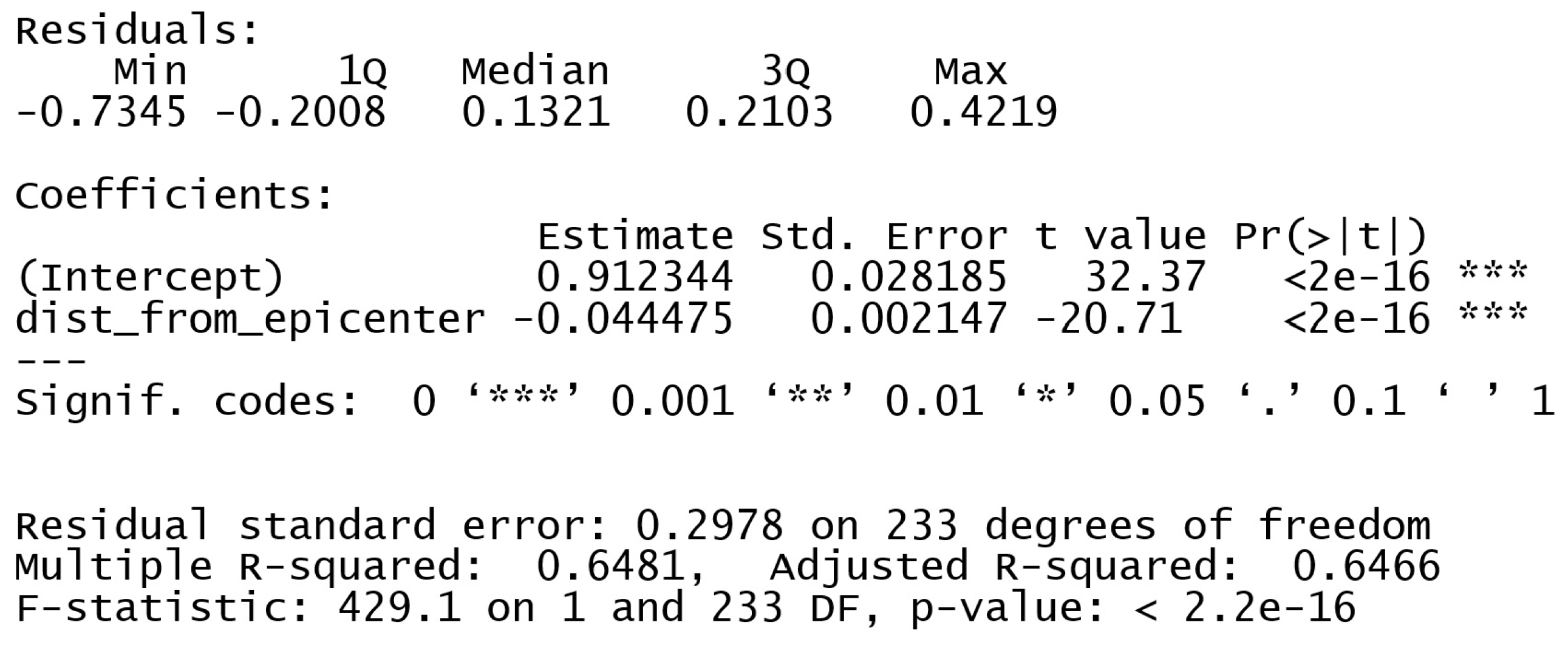 Preprints 116057 g009