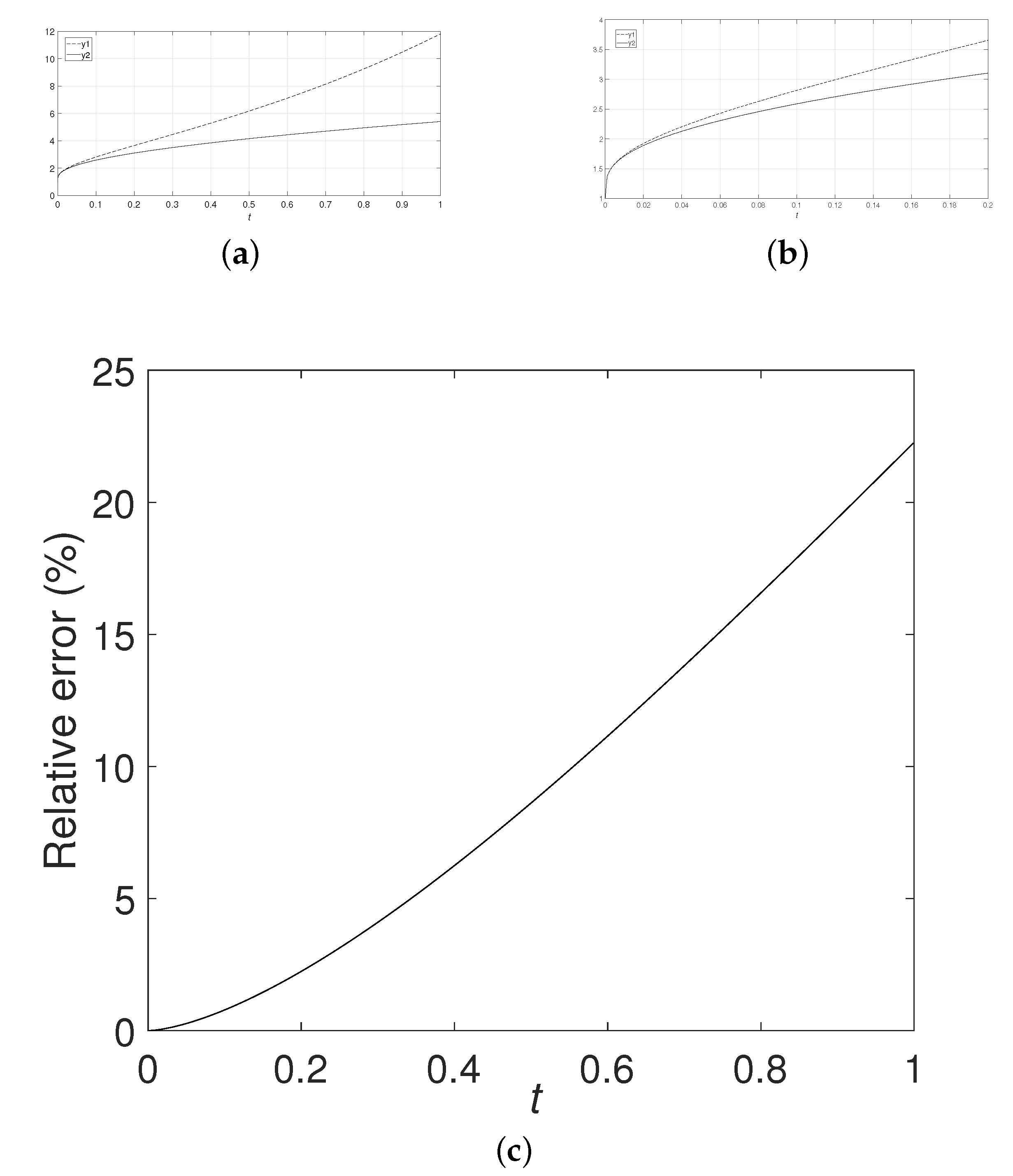 Preprints 106668 g002