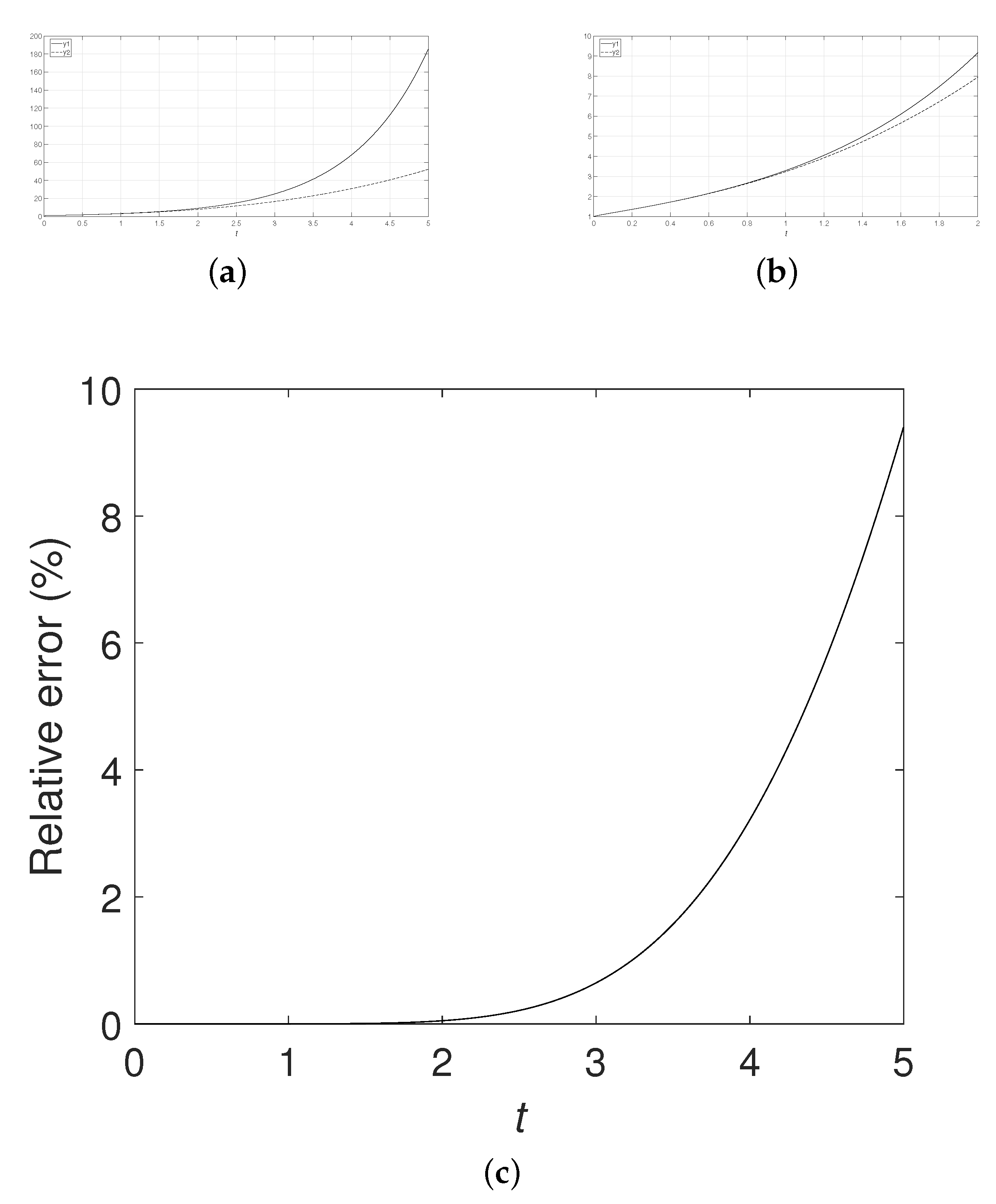 Preprints 106668 g003