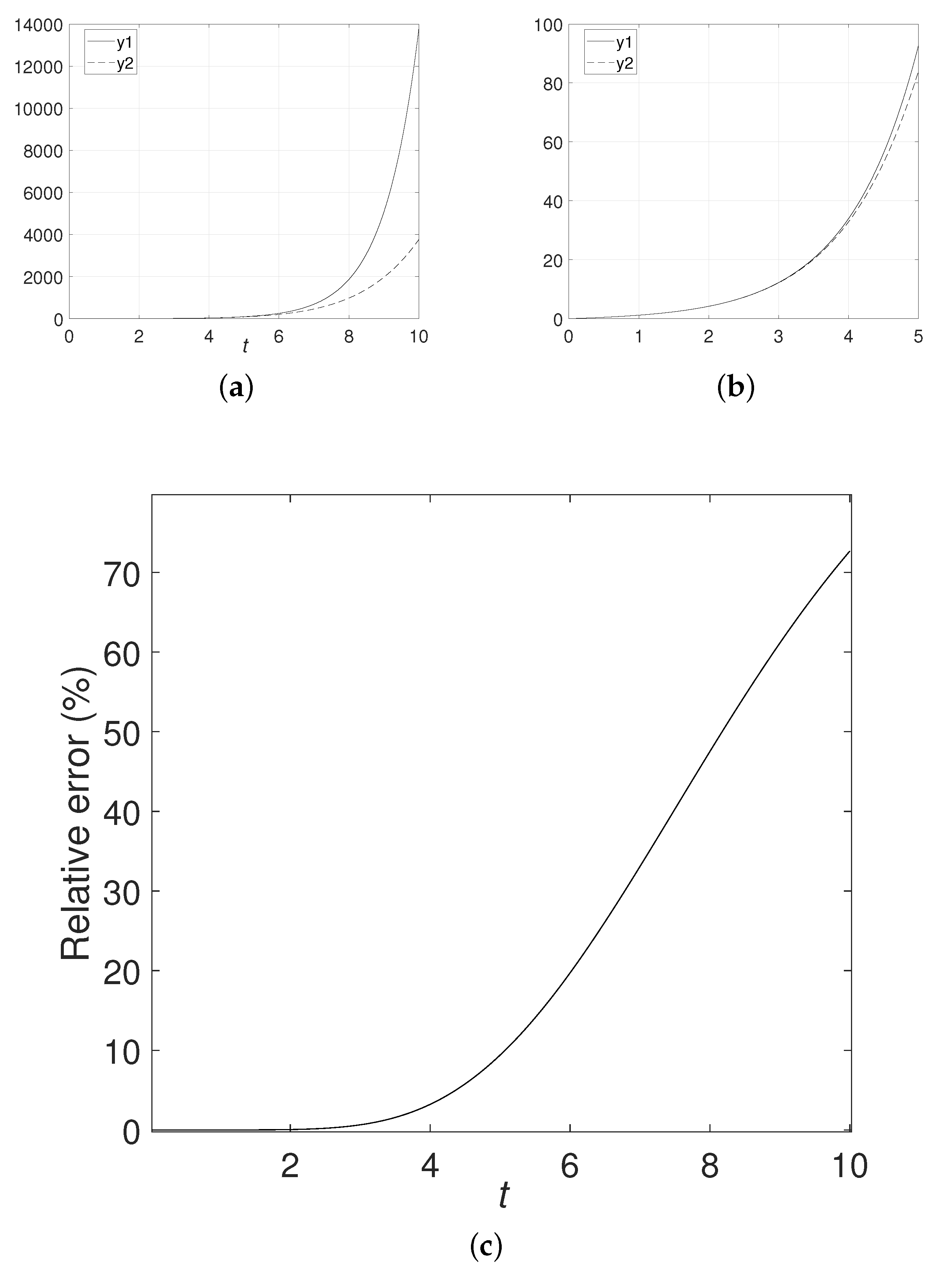 Preprints 106668 g006