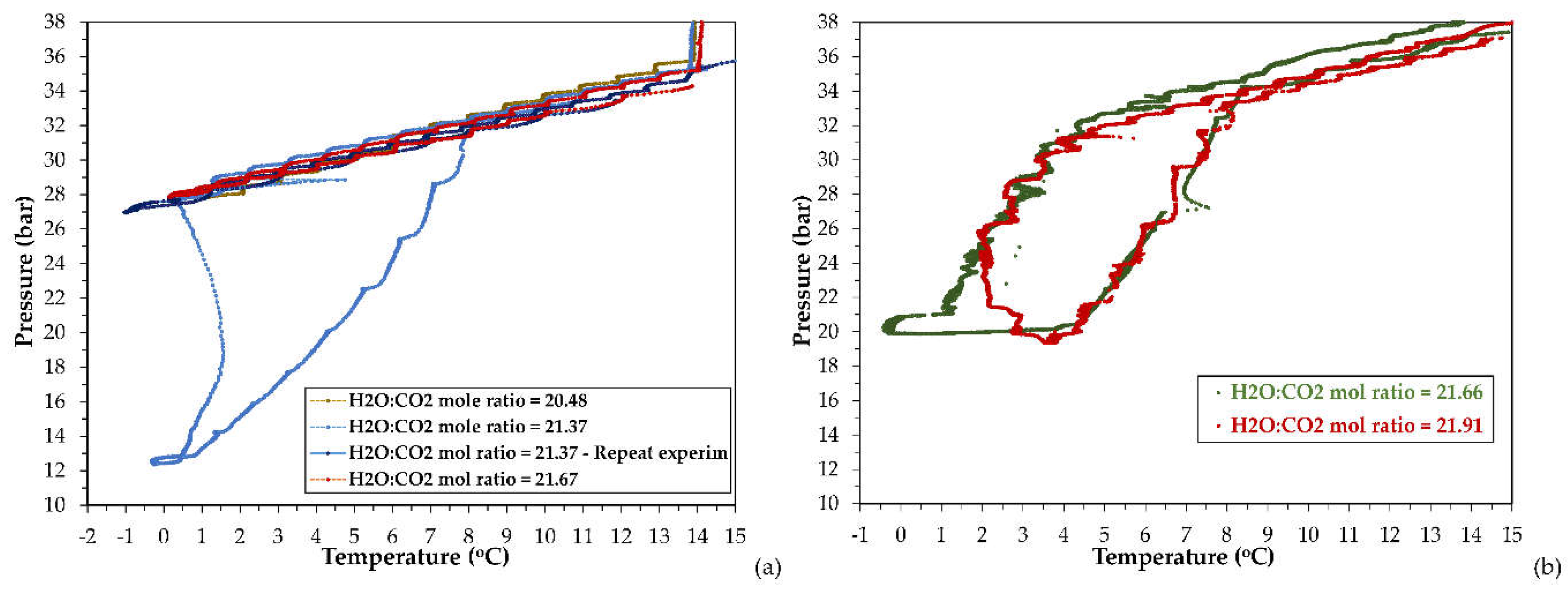 Preprints 117675 g003