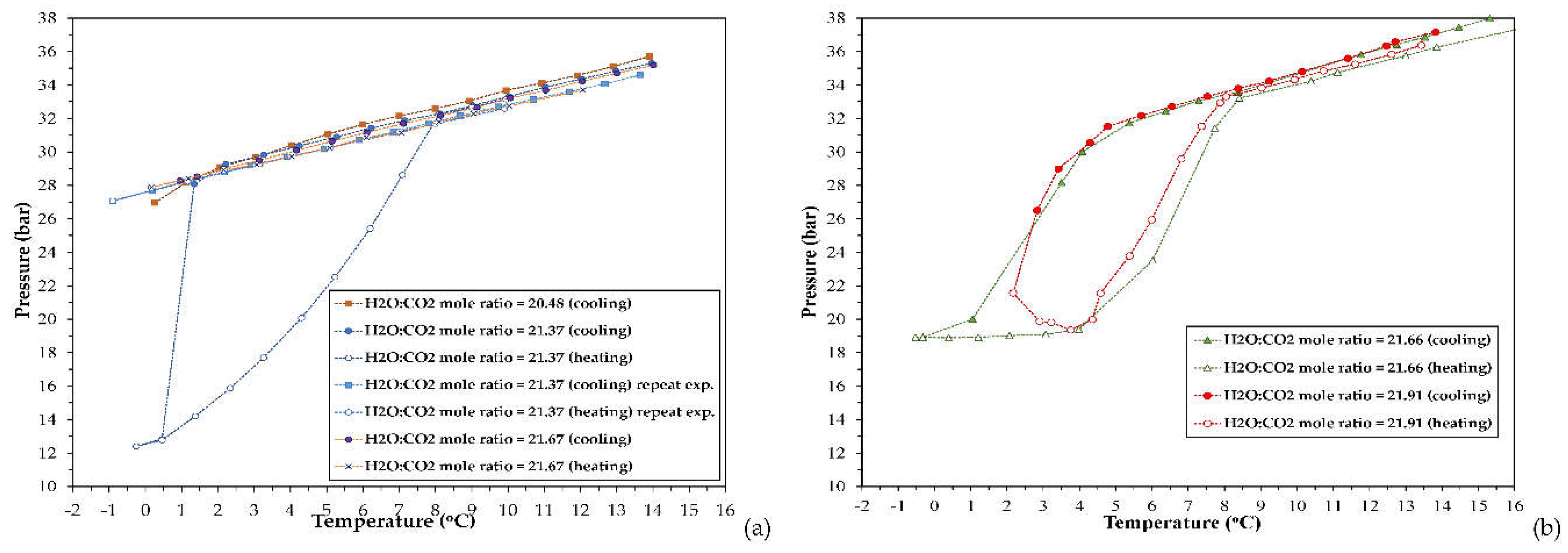 Preprints 117675 g004