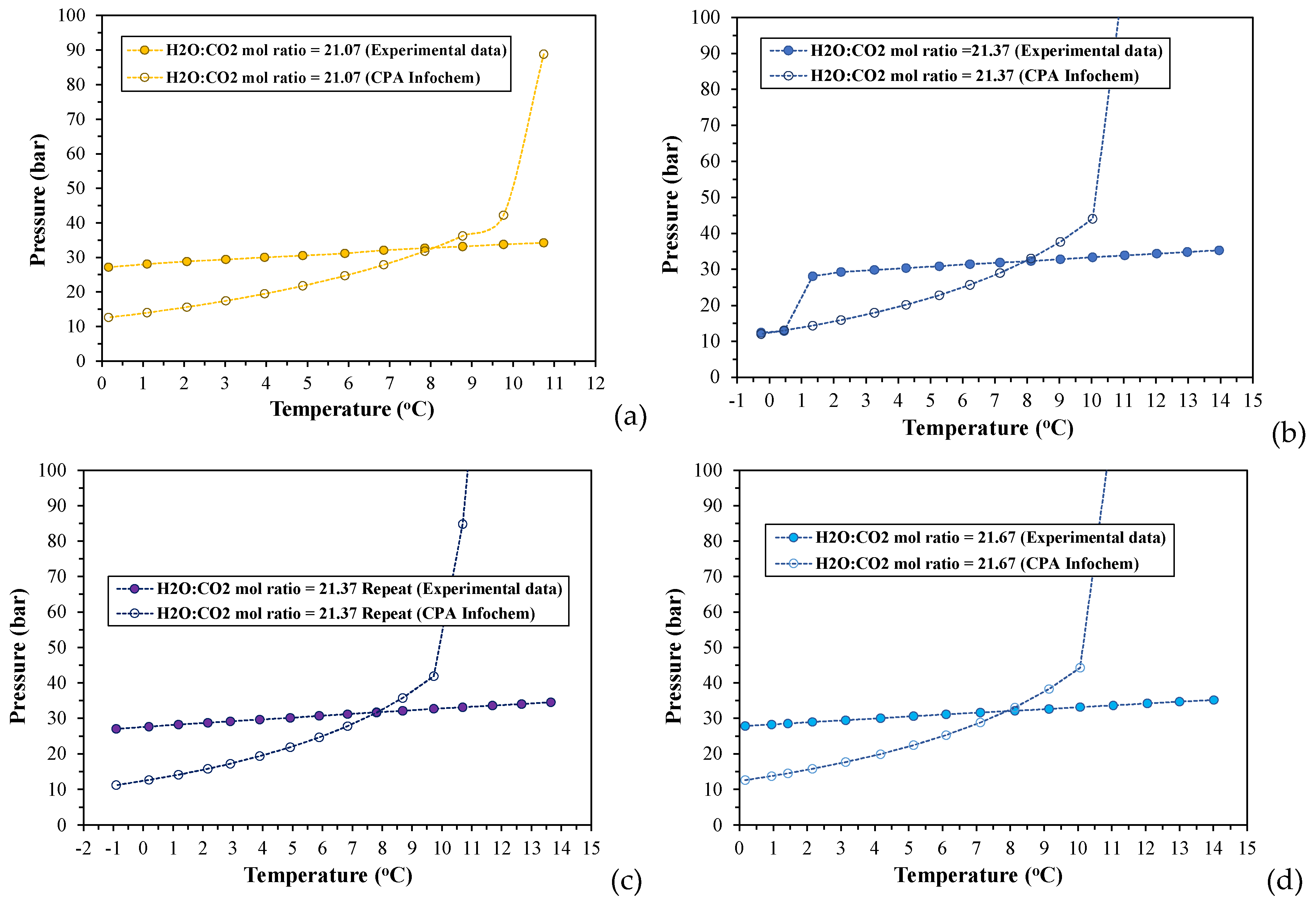 Preprints 117675 g005a