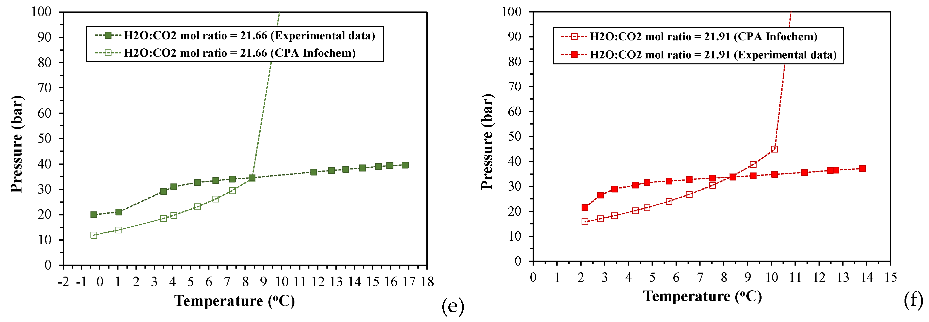 Preprints 117675 g005b