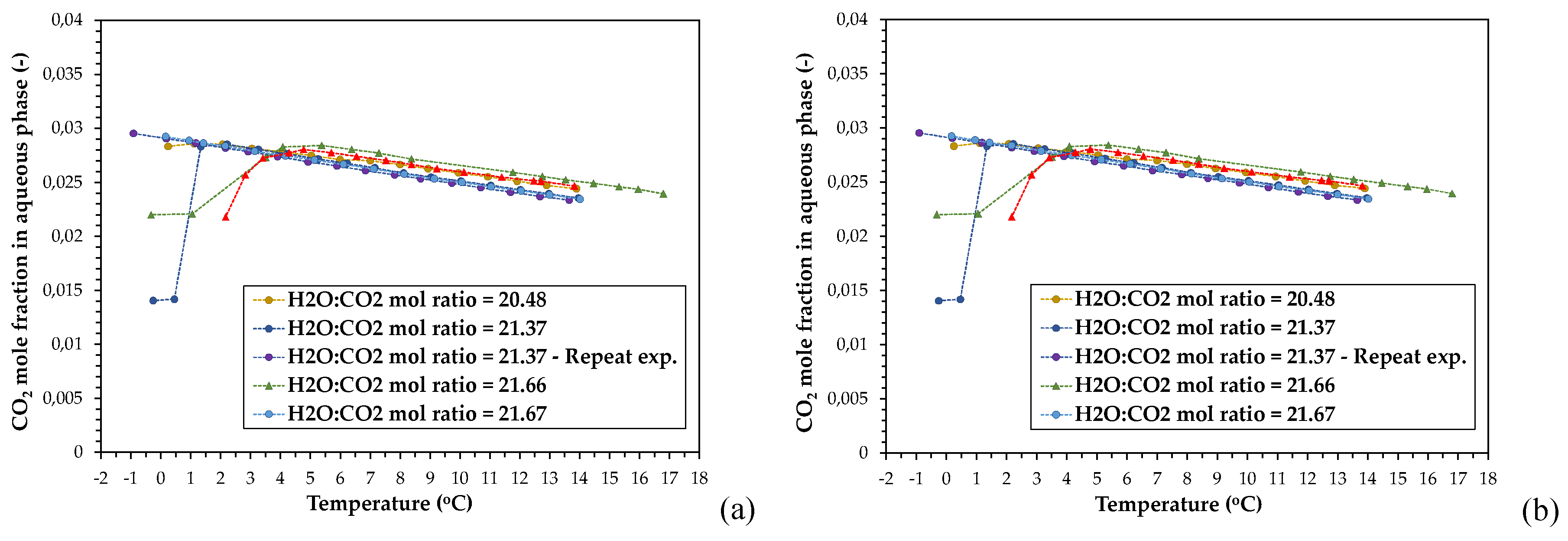 Preprints 117675 g006