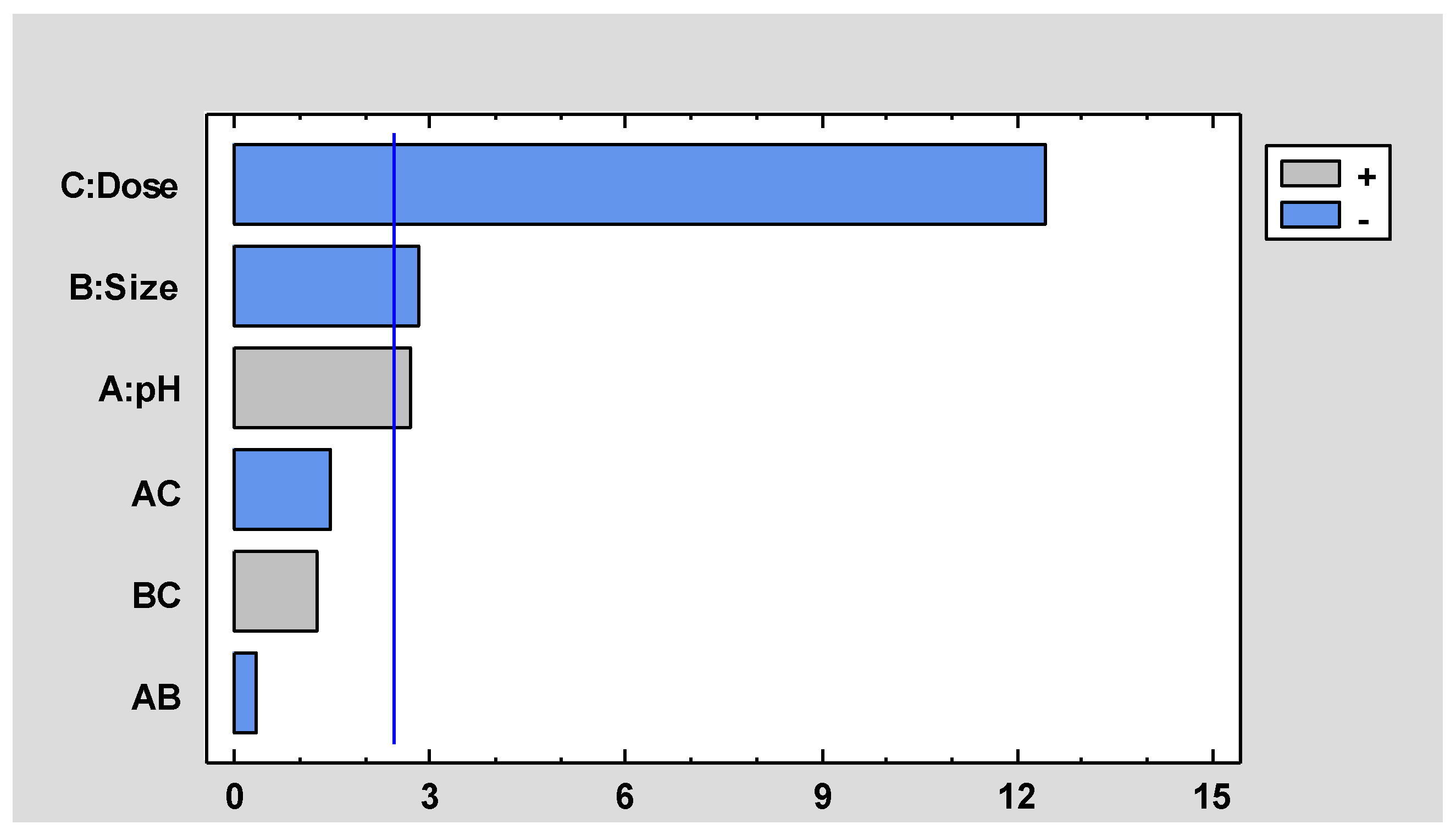 Preprints 140933 g003