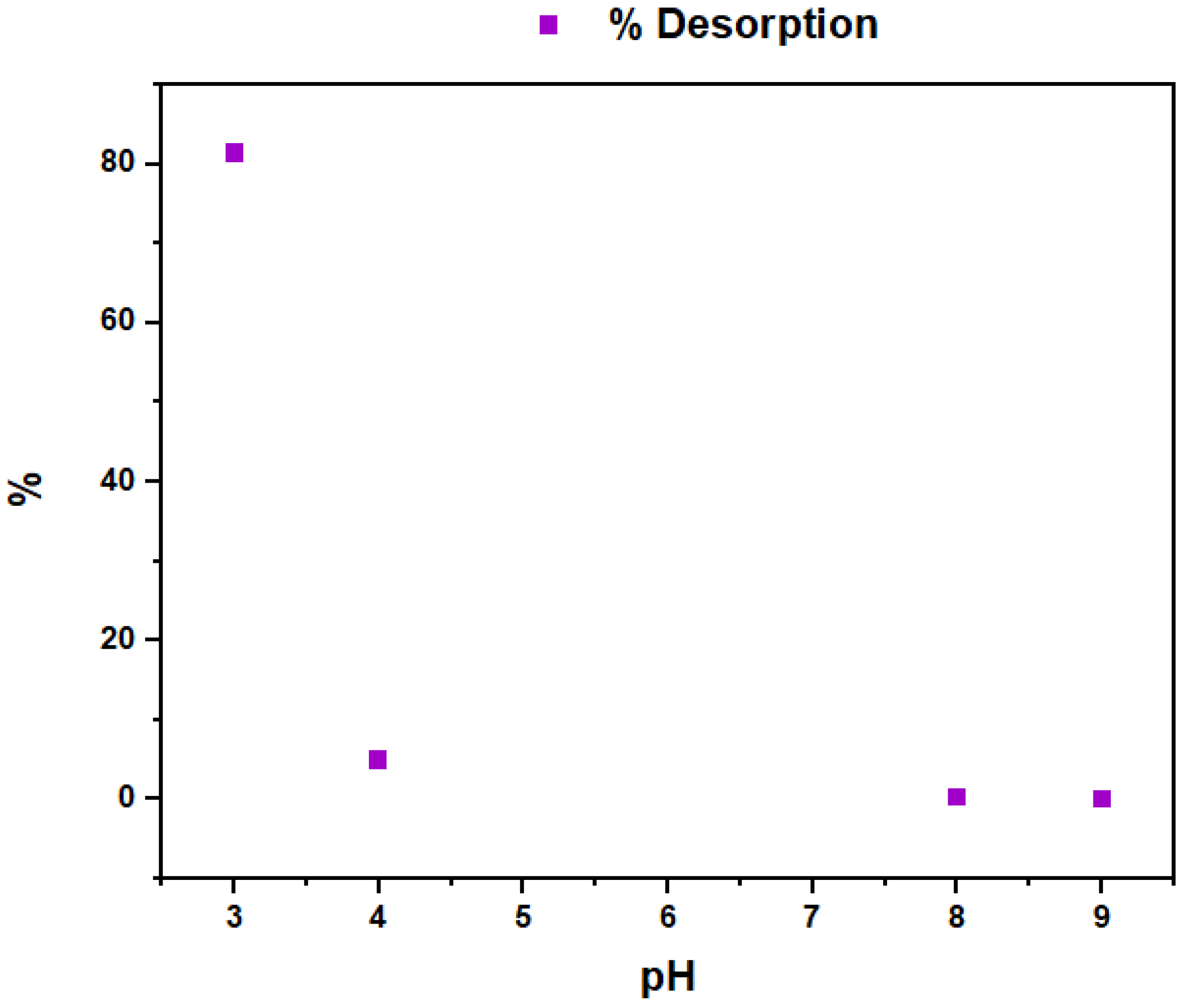 Preprints 140933 g005