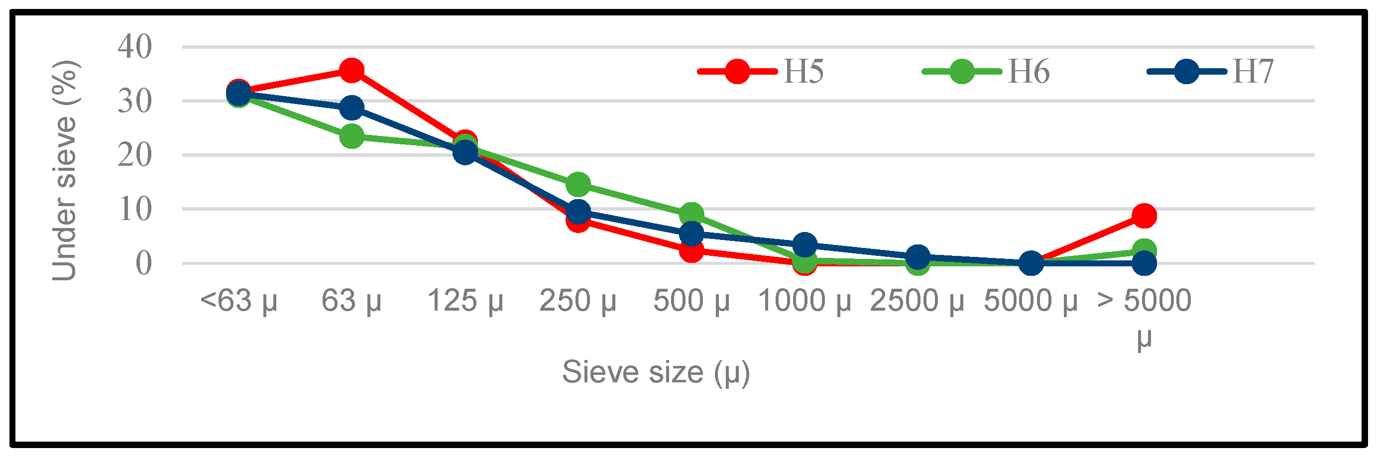 Preprints 113925 g006