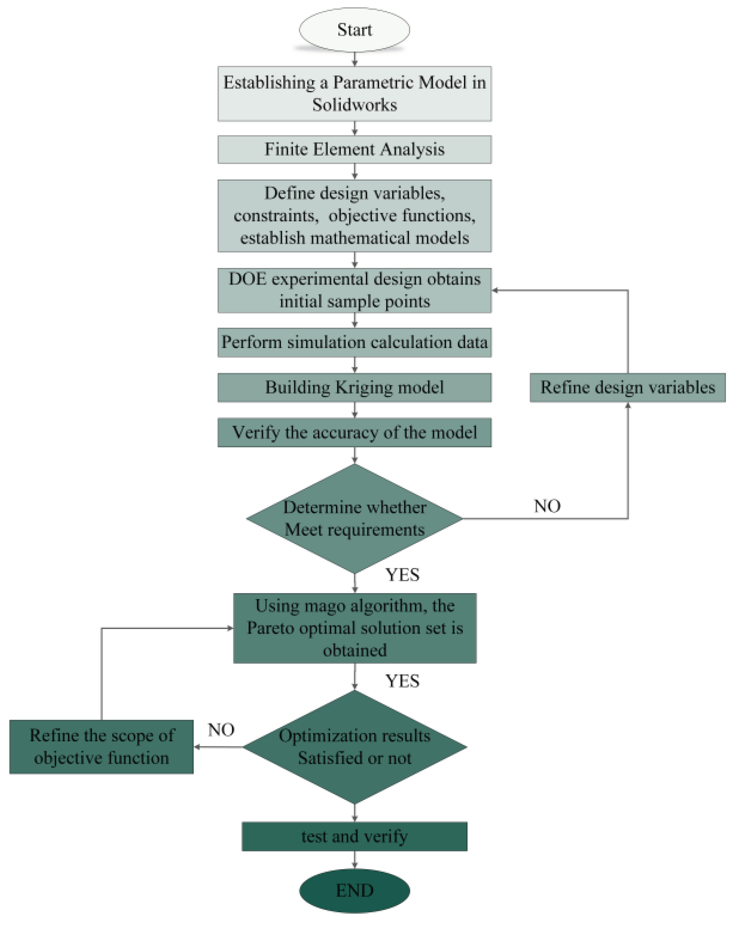 Preprints 101707 g002