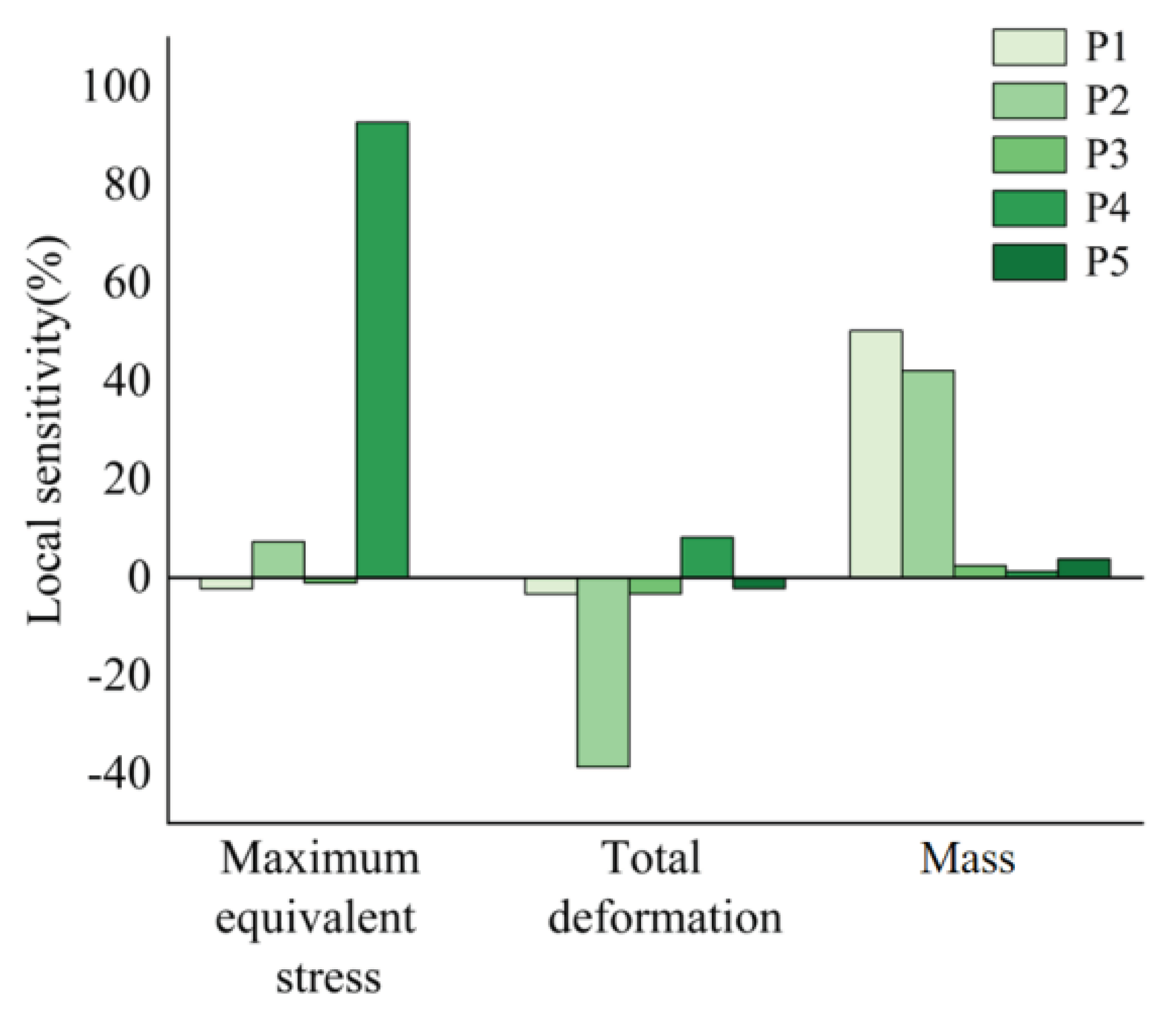 Preprints 101707 g007