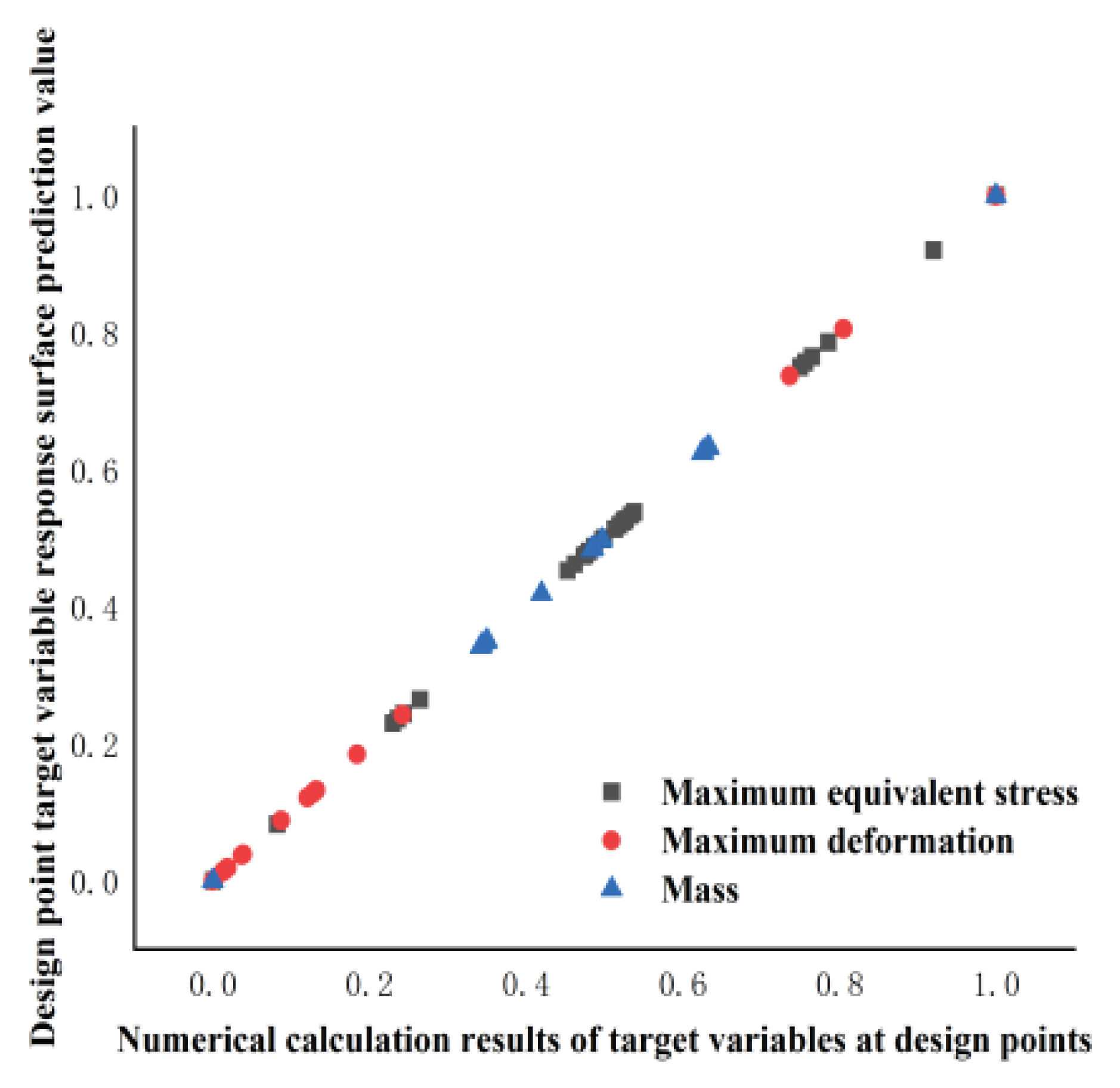 Preprints 101707 g008