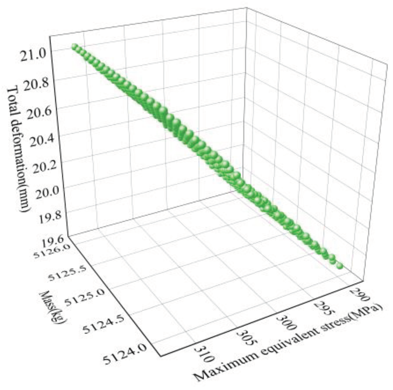 Preprints 101707 g012