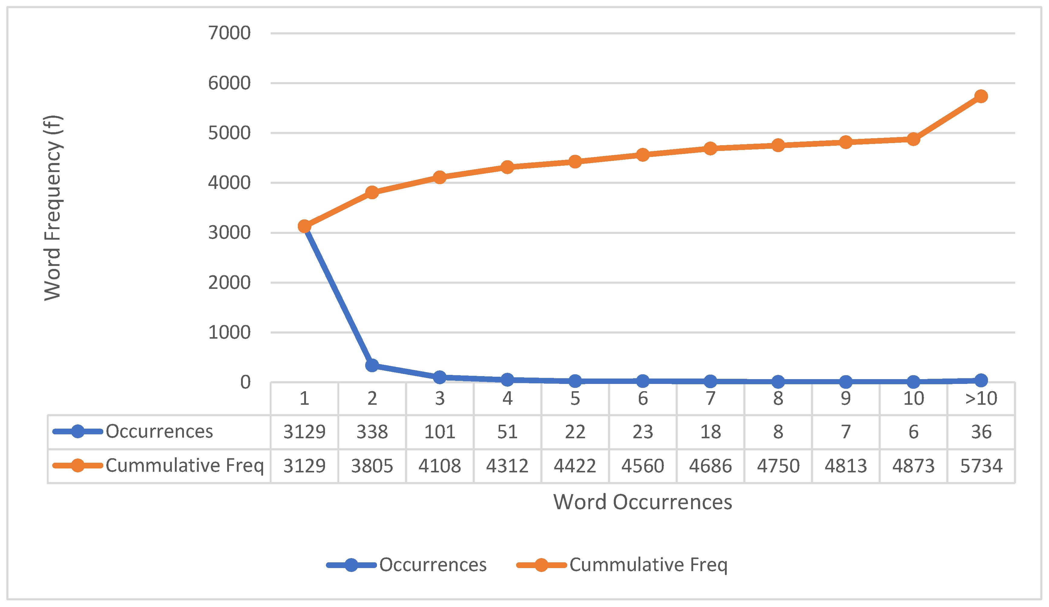 Preprints 112297 g002